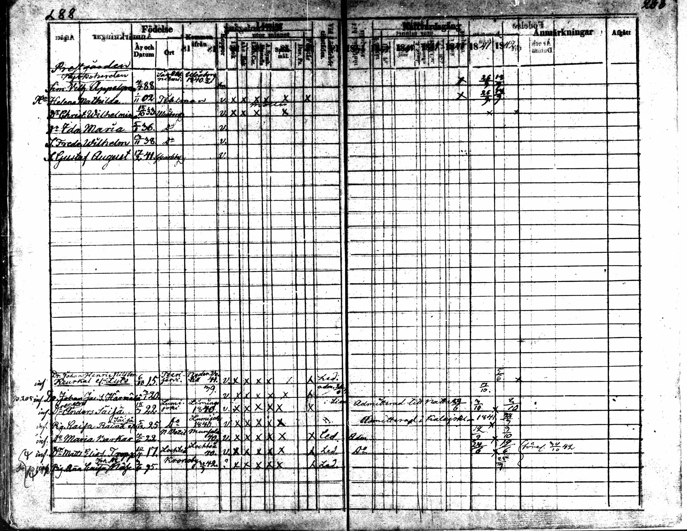 [ ../kirjat/Kirkonkirjat/kaarlela/rippikirja_1836-1842_mko114-123/kuvat/282.jpg ]