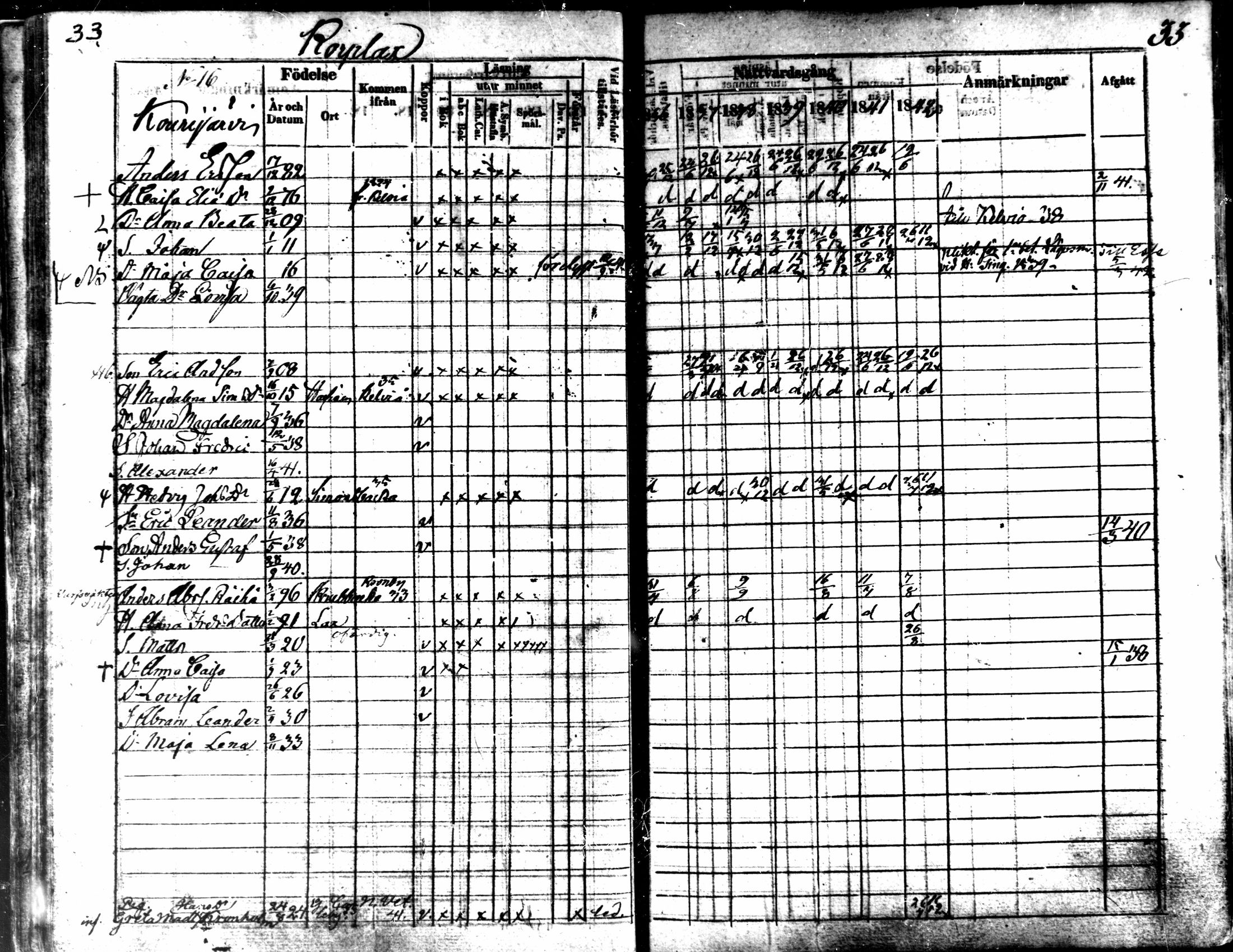 [ ../kirjat/Kirkonkirjat/kaarlela/rippikirja_1836-1842_mko114-123/kuvat/33.jpg ]