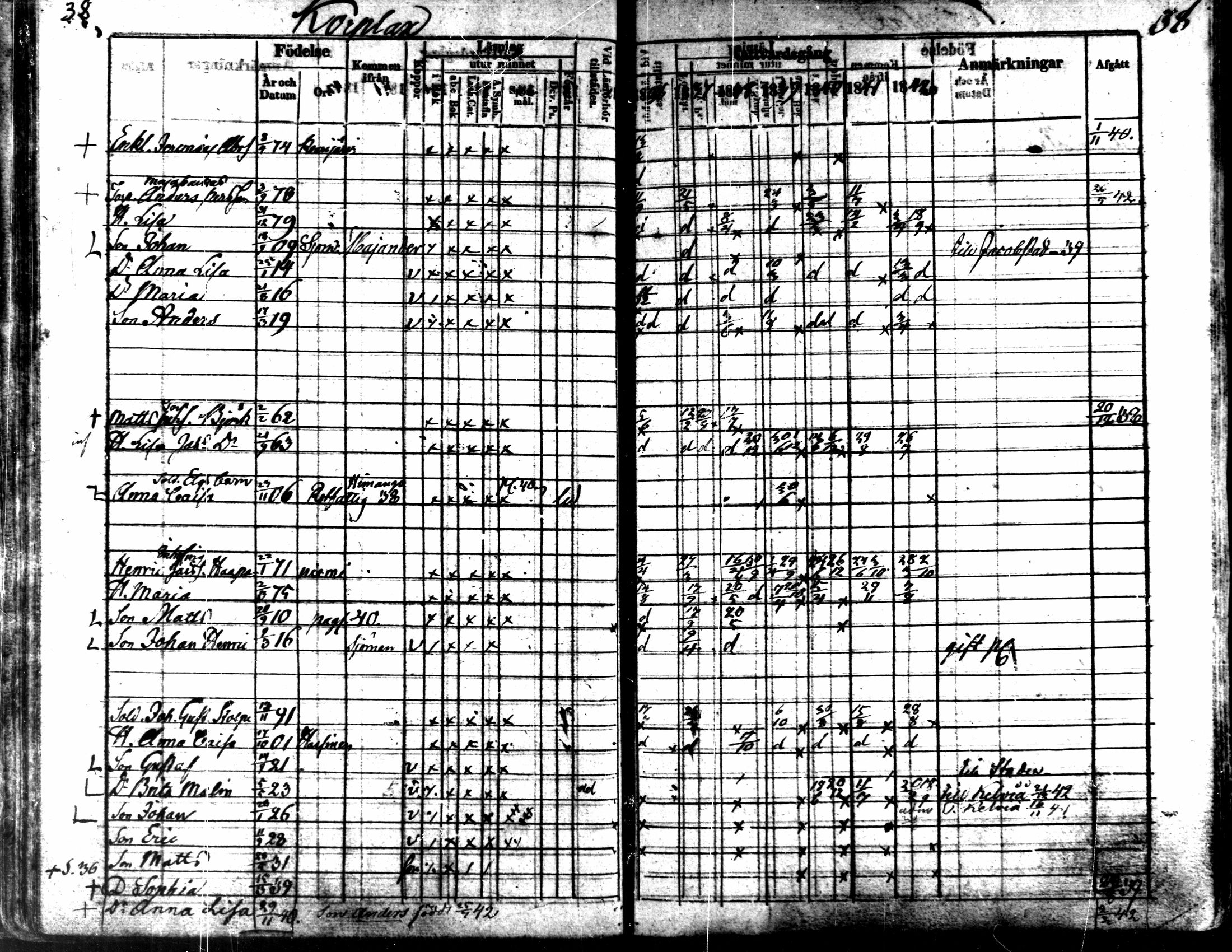 [ ../kirjat/Kirkonkirjat/kaarlela/rippikirja_1836-1842_mko114-123/kuvat/38.jpg ]