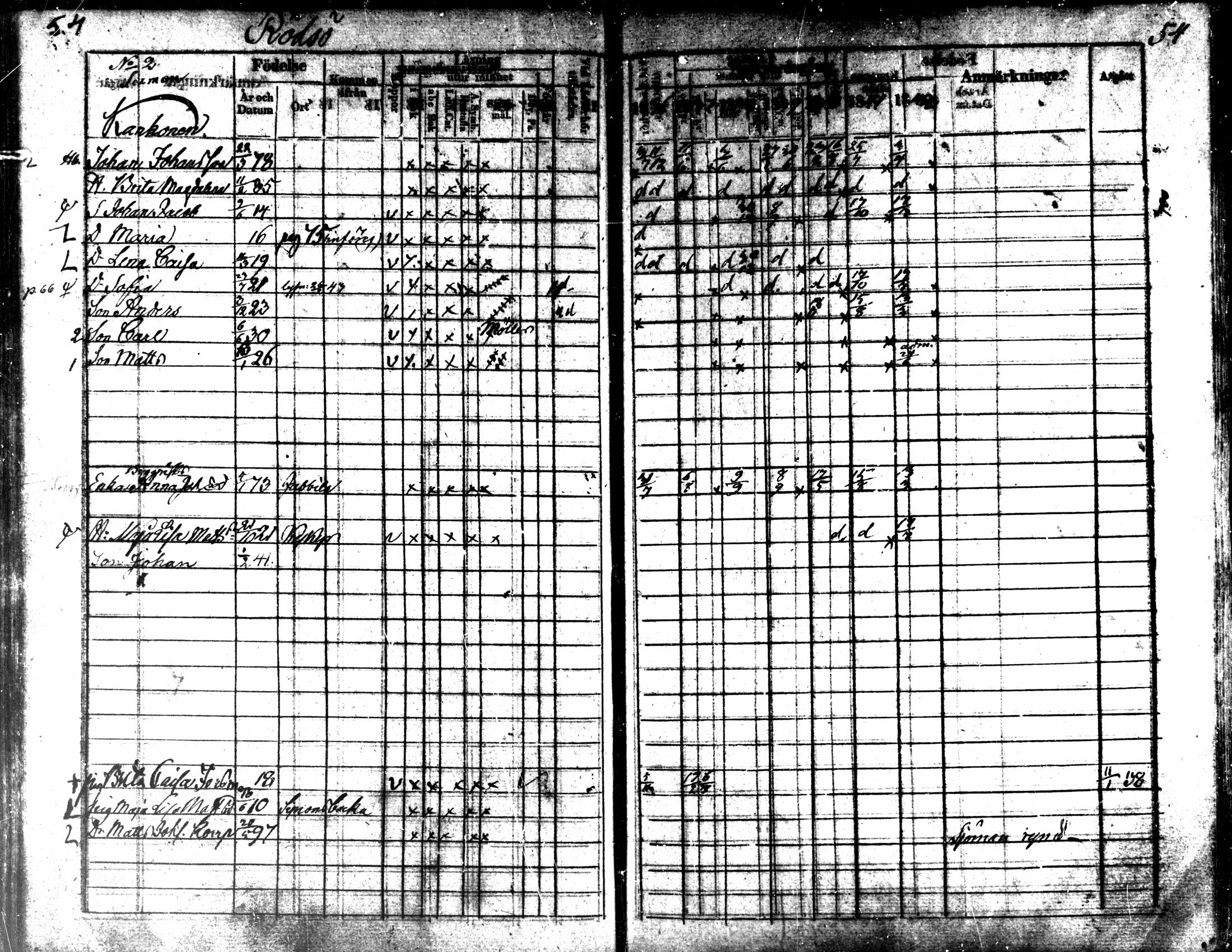 [ ../kirjat/Kirkonkirjat/kaarlela/rippikirja_1836-1842_mko114-123/kuvat/54.jpg ]