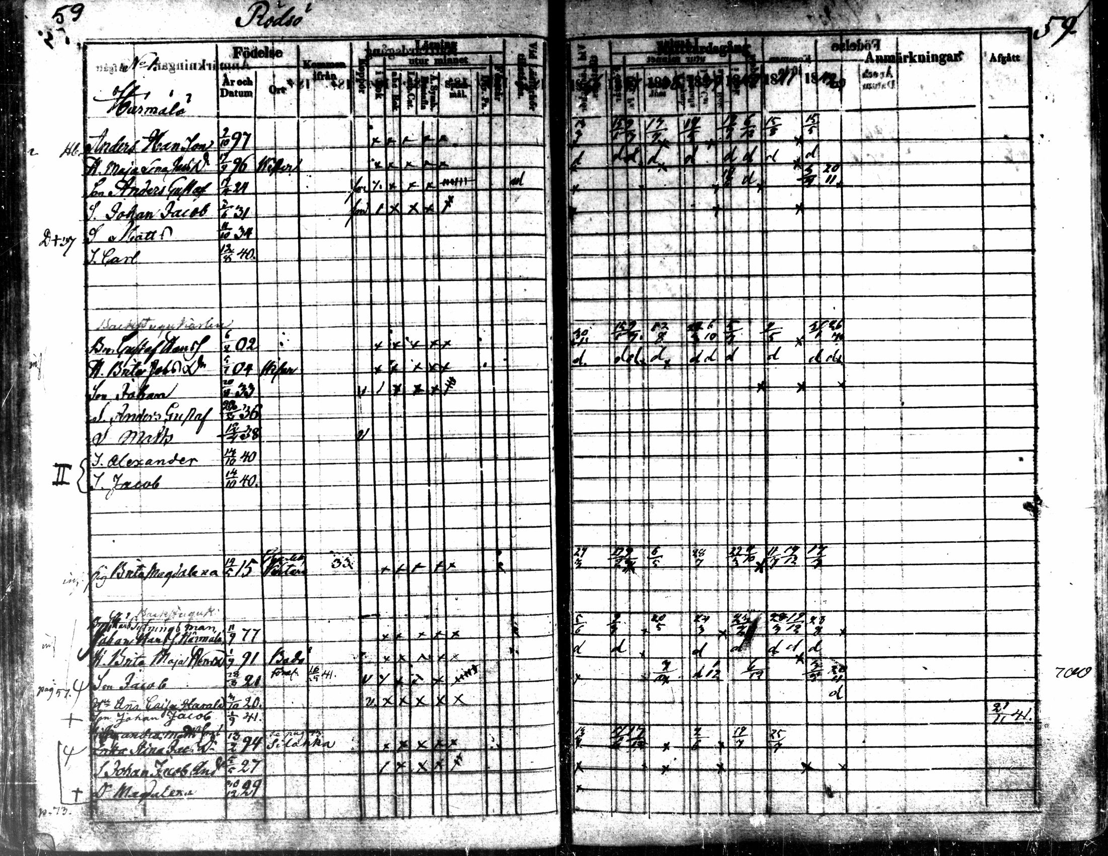 [ ../kirjat/Kirkonkirjat/kaarlela/rippikirja_1836-1842_mko114-123/kuvat/59.jpg ]