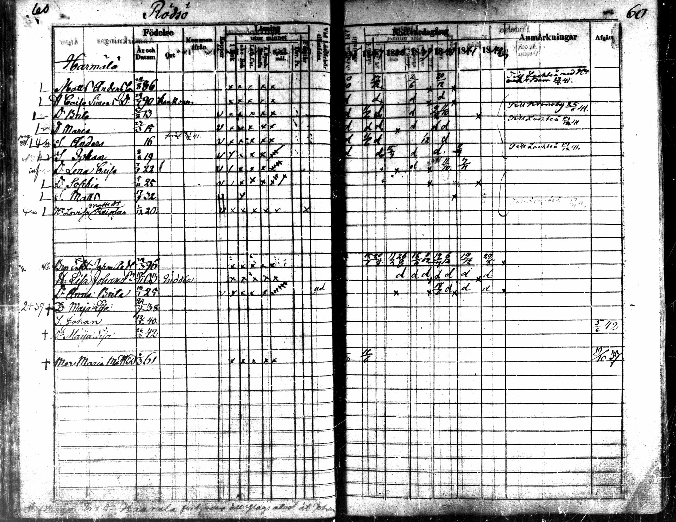 [ ../kirjat/Kirkonkirjat/kaarlela/rippikirja_1836-1842_mko114-123/kuvat/60.jpg ]