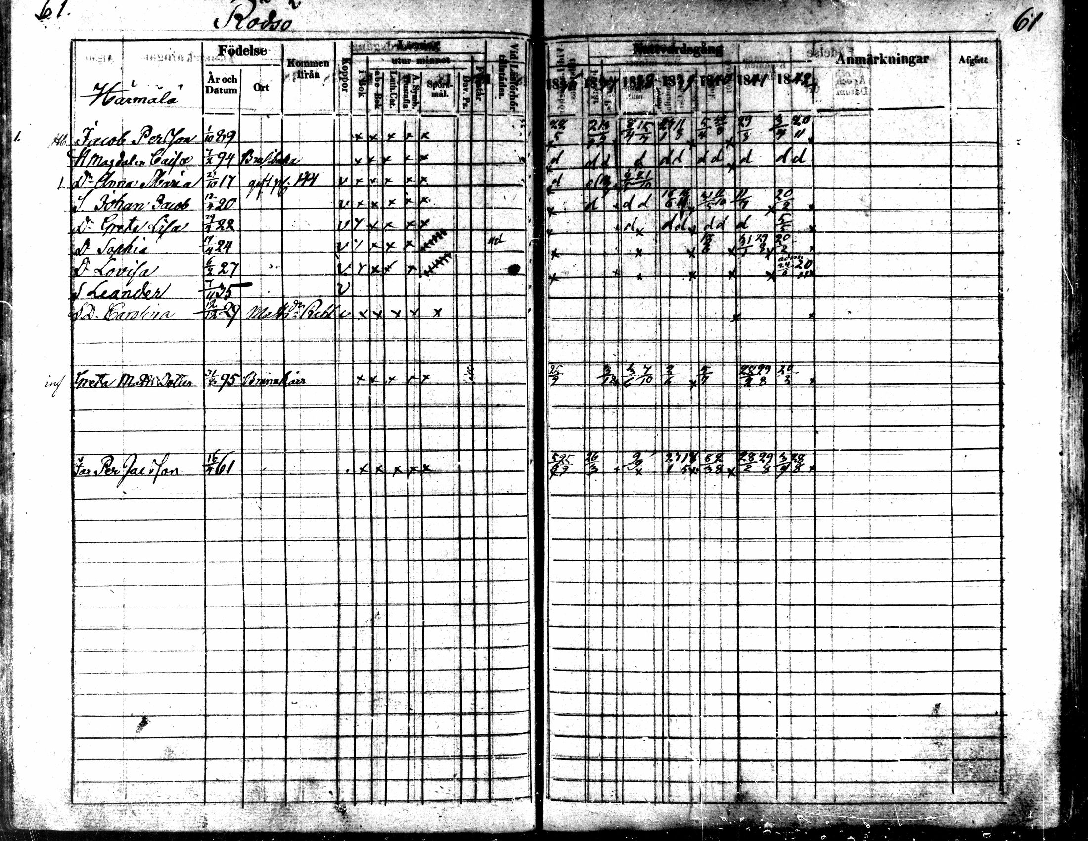 [ ../kirjat/Kirkonkirjat/kaarlela/rippikirja_1836-1842_mko114-123/kuvat/61.jpg ]
