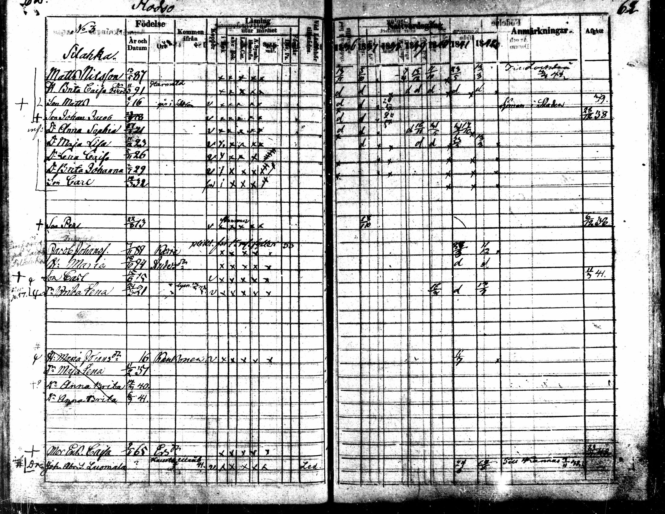 [ ../kirjat/Kirkonkirjat/kaarlela/rippikirja_1836-1842_mko114-123/kuvat/62.jpg ]