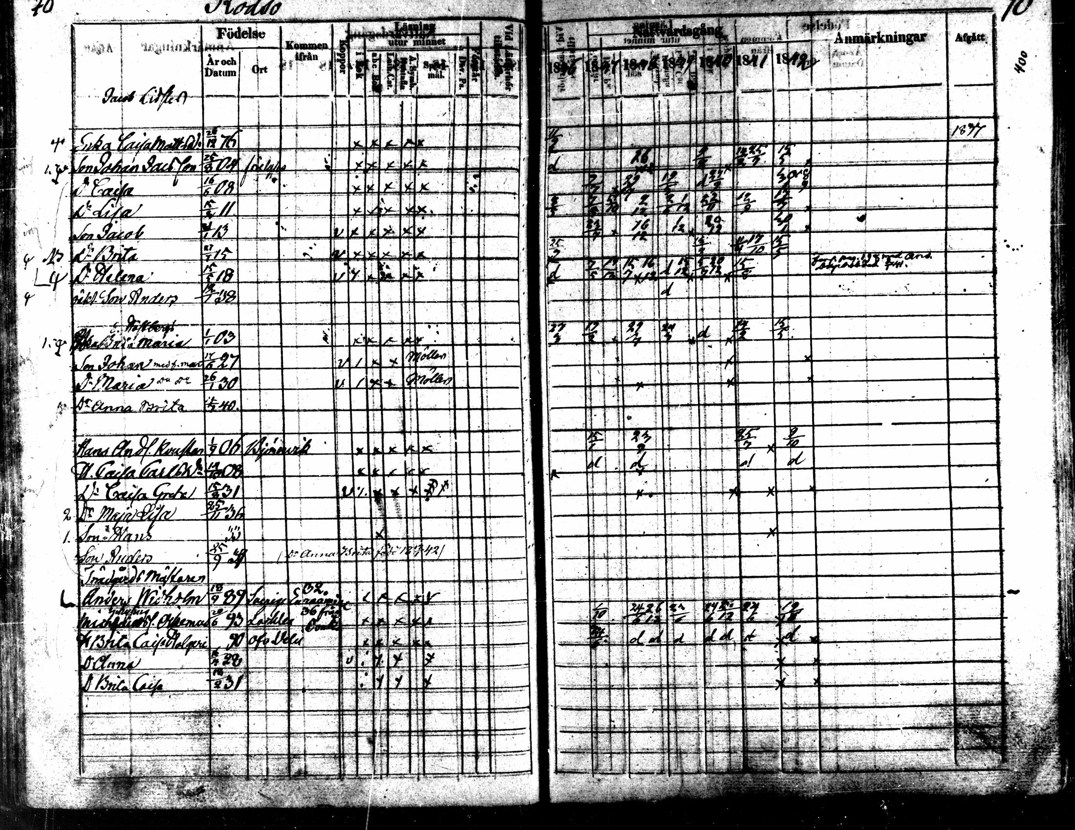 [ ../kirjat/Kirkonkirjat/kaarlela/rippikirja_1836-1842_mko114-123/kuvat/70.jpg ]