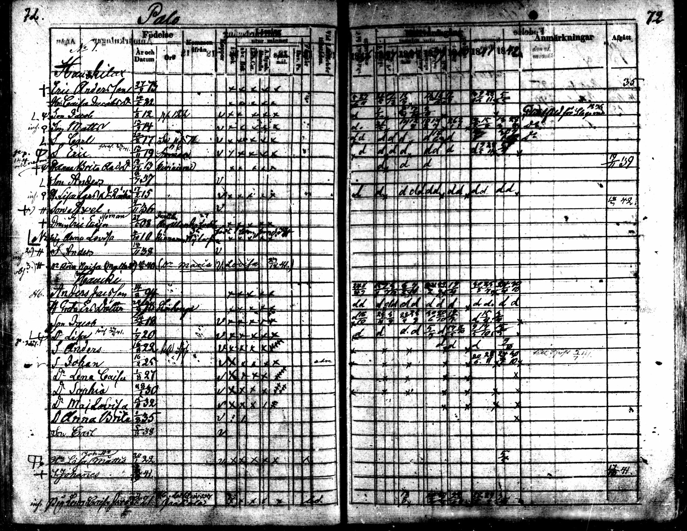 [ ../kirjat/Kirkonkirjat/kaarlela/rippikirja_1836-1842_mko114-123/kuvat/72.jpg ]