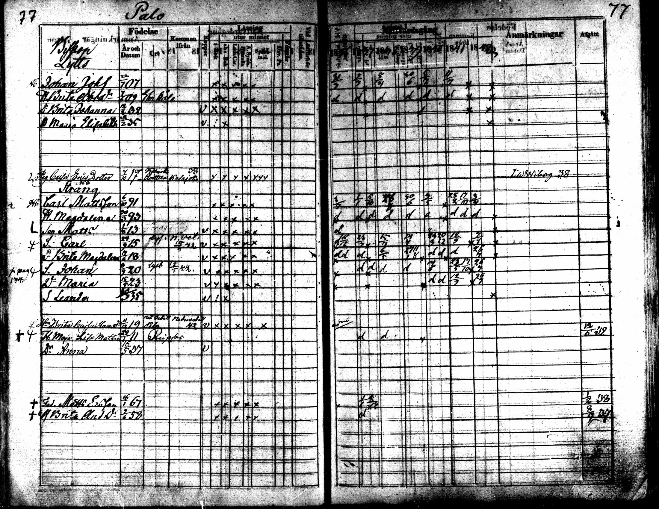 [ ../kirjat/Kirkonkirjat/kaarlela/rippikirja_1836-1842_mko114-123/kuvat/77.jpg ]