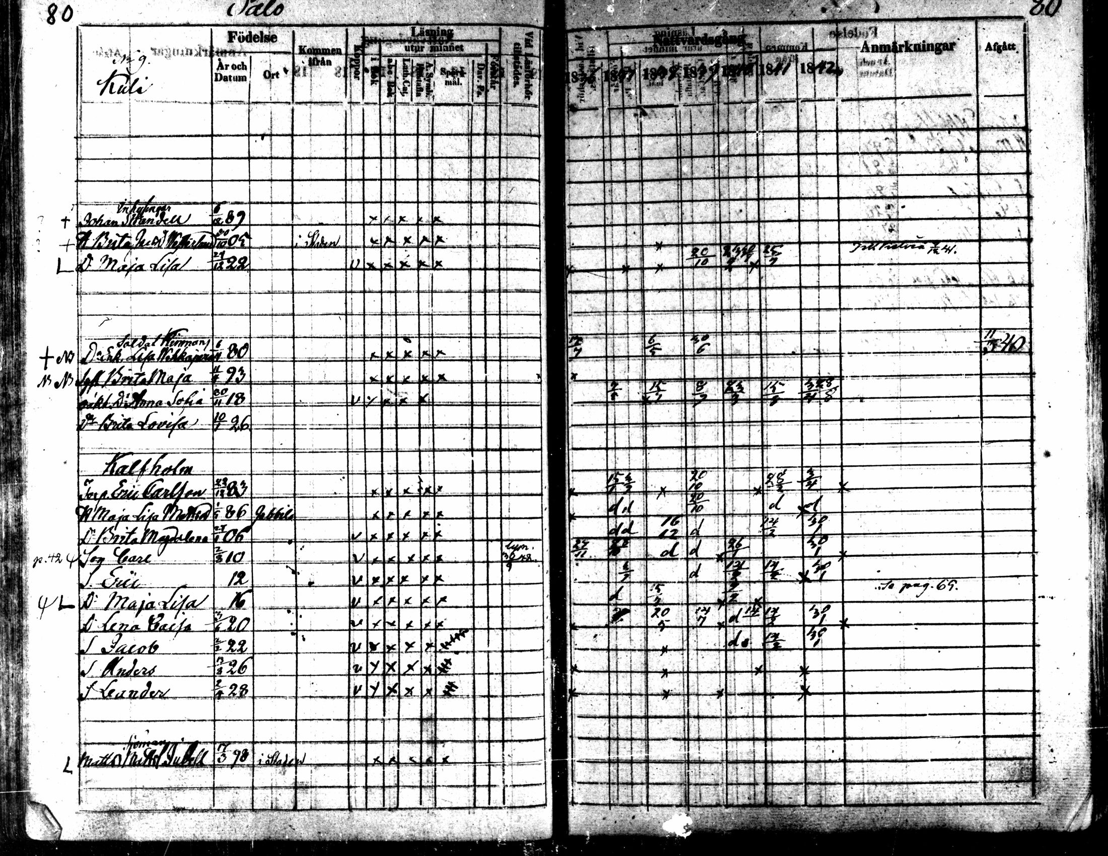 [ ../kirjat/Kirkonkirjat/kaarlela/rippikirja_1836-1842_mko114-123/kuvat/80.jpg ]