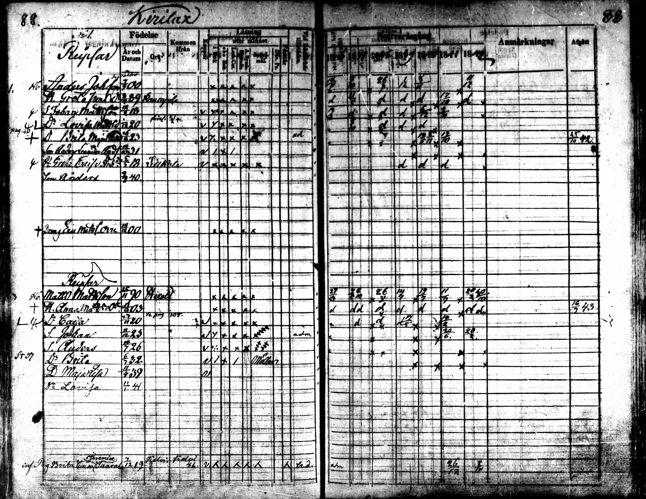 [ ../kirjat/Kirkonkirjat/kaarlela/rippikirja_1836-1842_mko114-123/kuvat/88.jpg ]