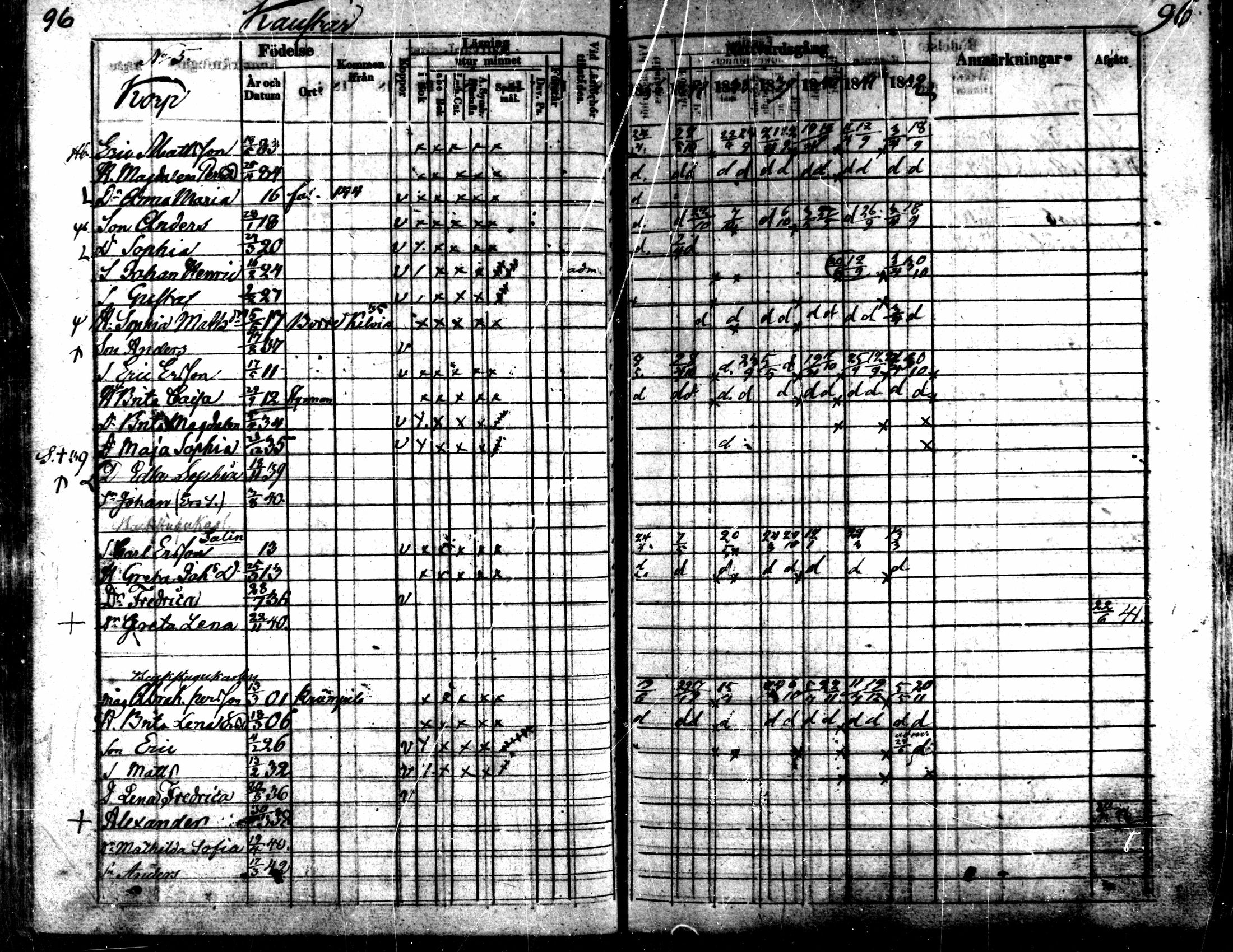 [ ../kirjat/Kirkonkirjat/kaarlela/rippikirja_1836-1842_mko114-123/kuvat/96.jpg ]