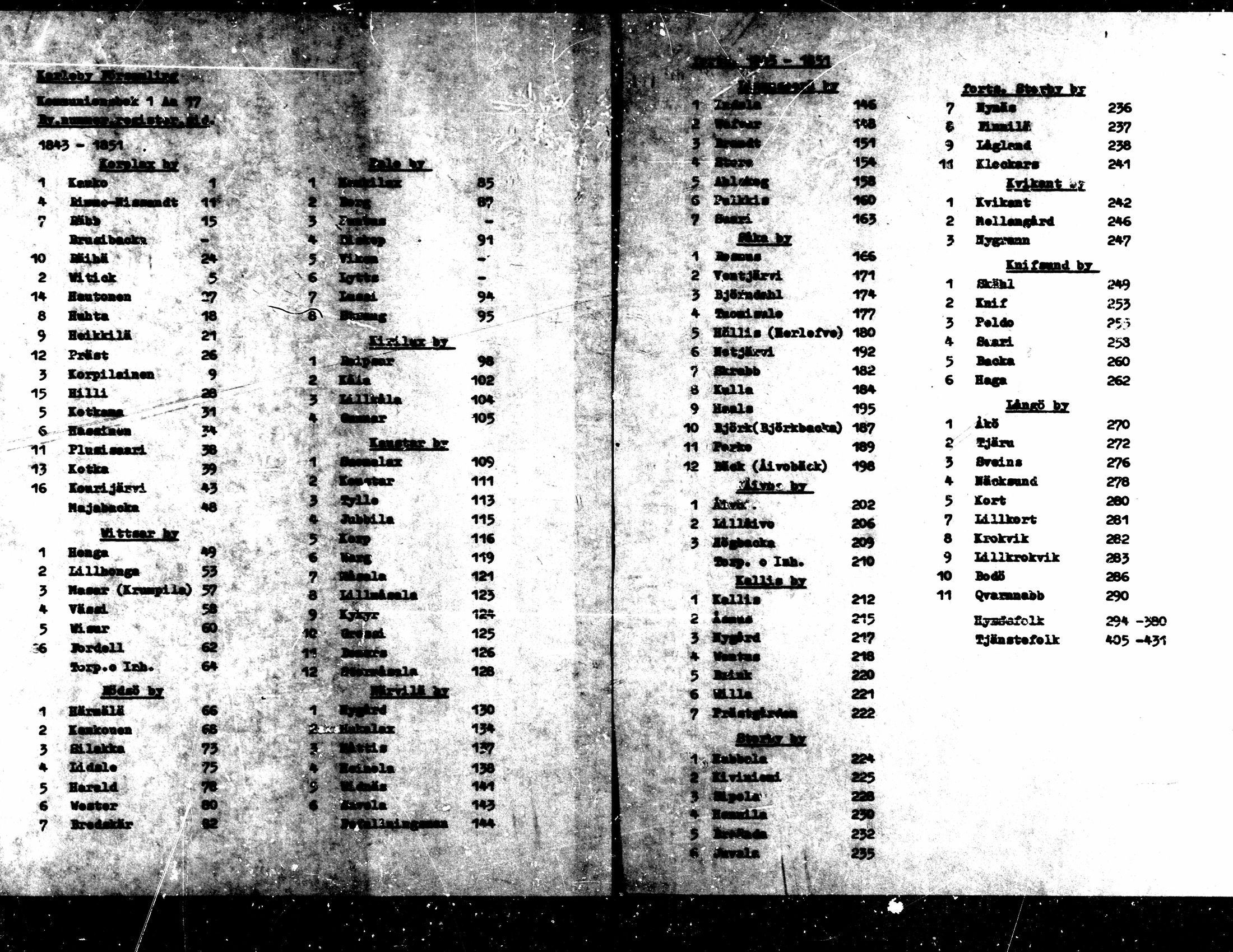 [ ../kirjat/Kirkonkirjat/kaarlela/rippikirja_1843-1851_mko124-136/kuvat/1.jpg ]