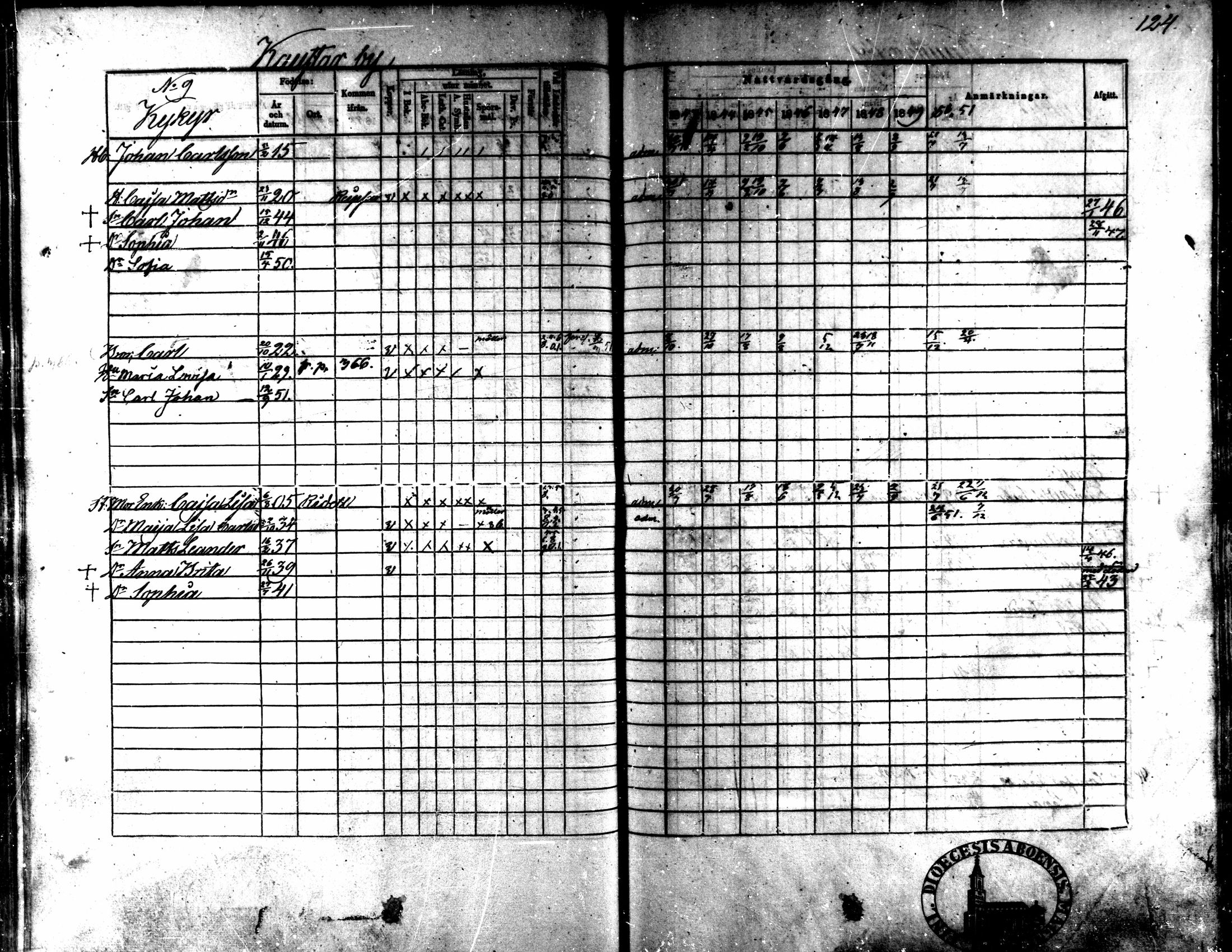 [ ../kirjat/Kirkonkirjat/kaarlela/rippikirja_1843-1851_mko124-136/kuvat/102.jpg ]