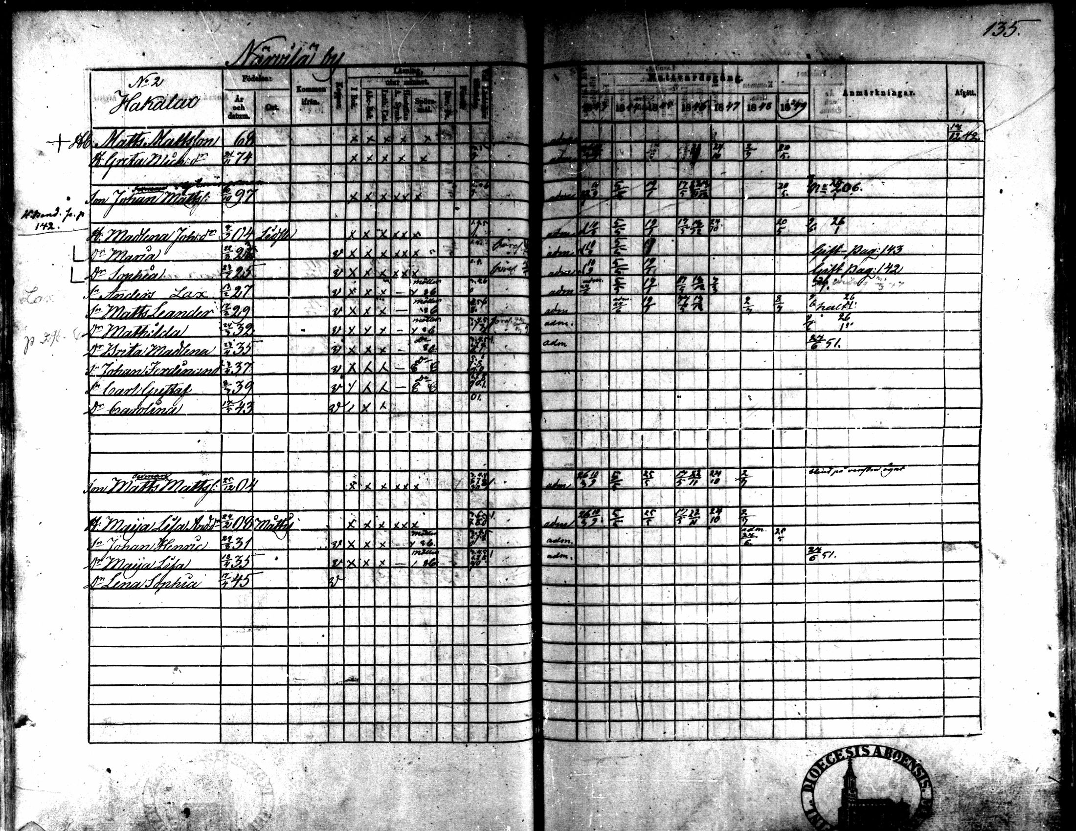 [ ../kirjat/Kirkonkirjat/kaarlela/rippikirja_1843-1851_mko124-136/kuvat/111.jpg ]