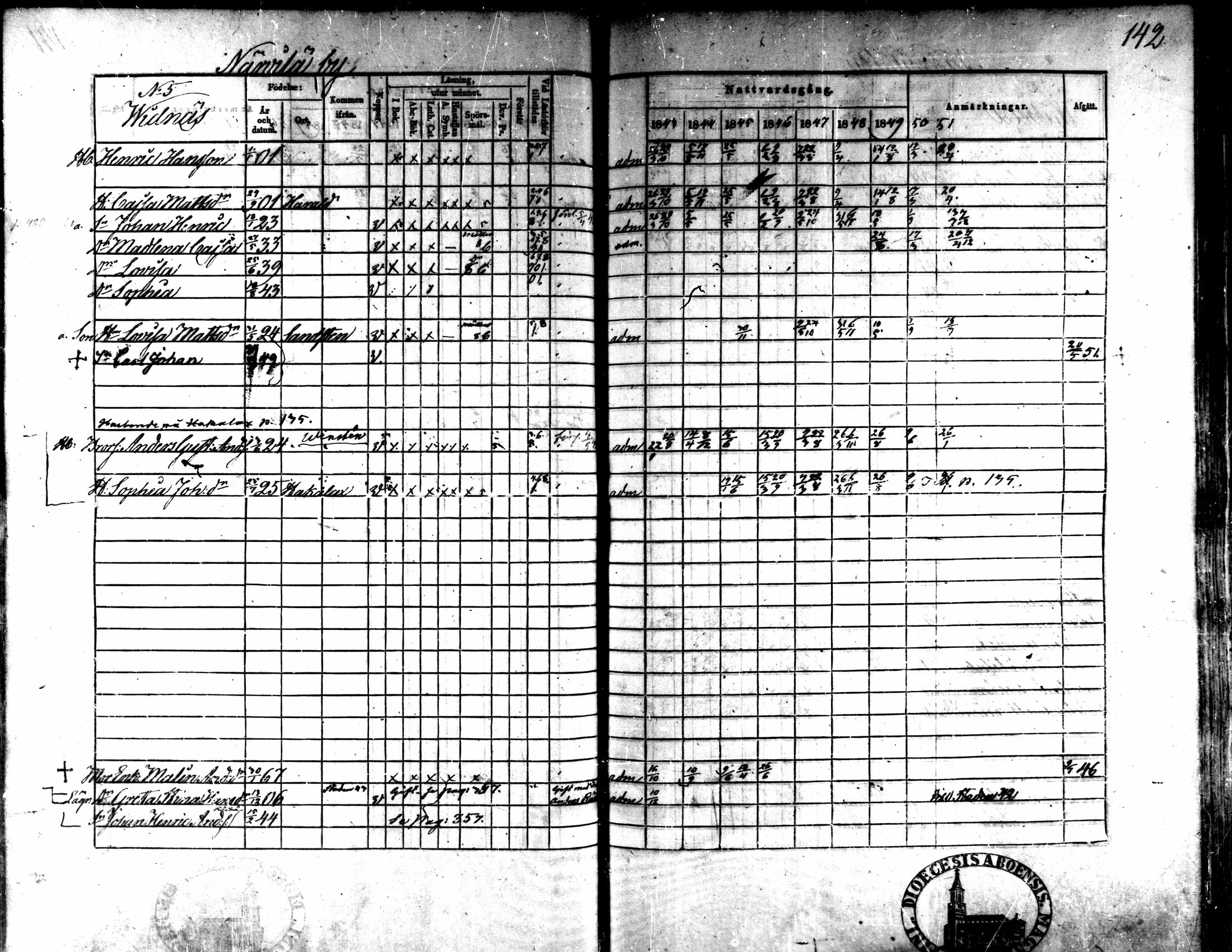 [ ../kirjat/Kirkonkirjat/kaarlela/rippikirja_1843-1851_mko124-136/kuvat/116.jpg ]