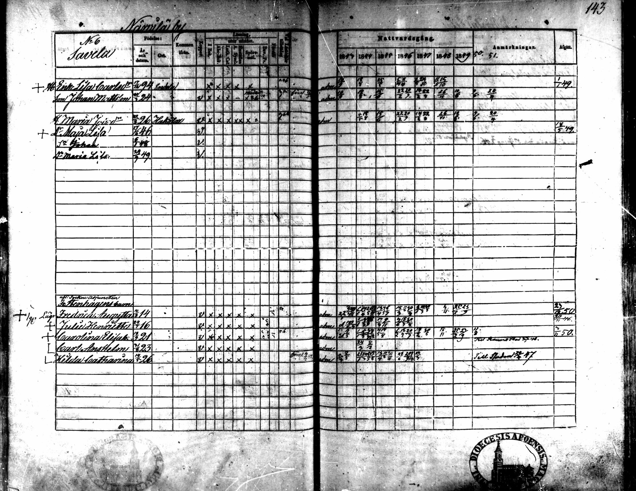 [ ../kirjat/Kirkonkirjat/kaarlela/rippikirja_1843-1851_mko124-136/kuvat/117.jpg ]