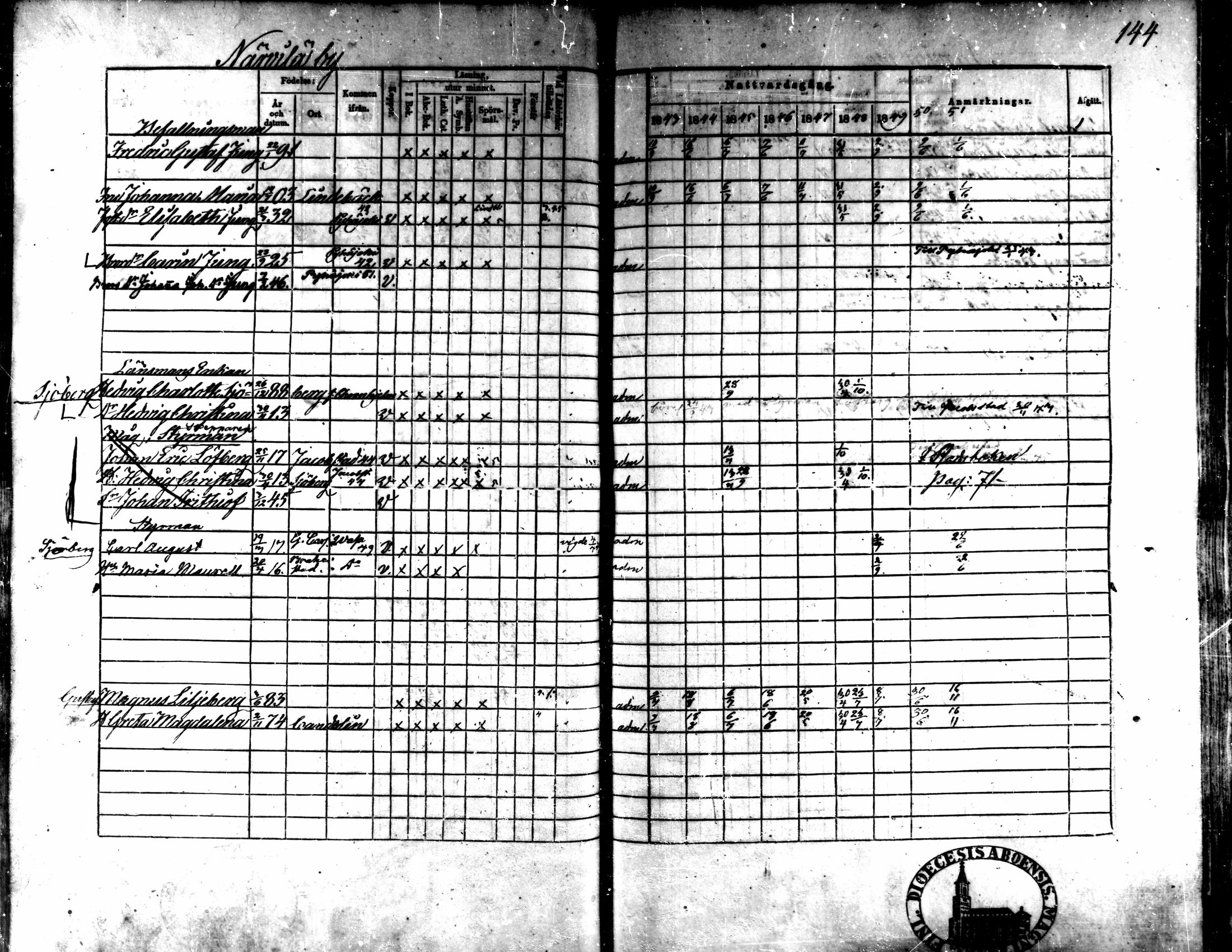 [ ../kirjat/Kirkonkirjat/kaarlela/rippikirja_1843-1851_mko124-136/kuvat/118.jpg ]