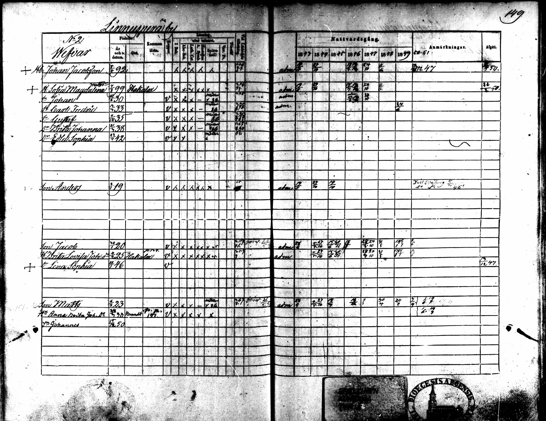[ ../kirjat/Kirkonkirjat/kaarlela/rippikirja_1843-1851_mko124-136/kuvat/122.jpg ]
