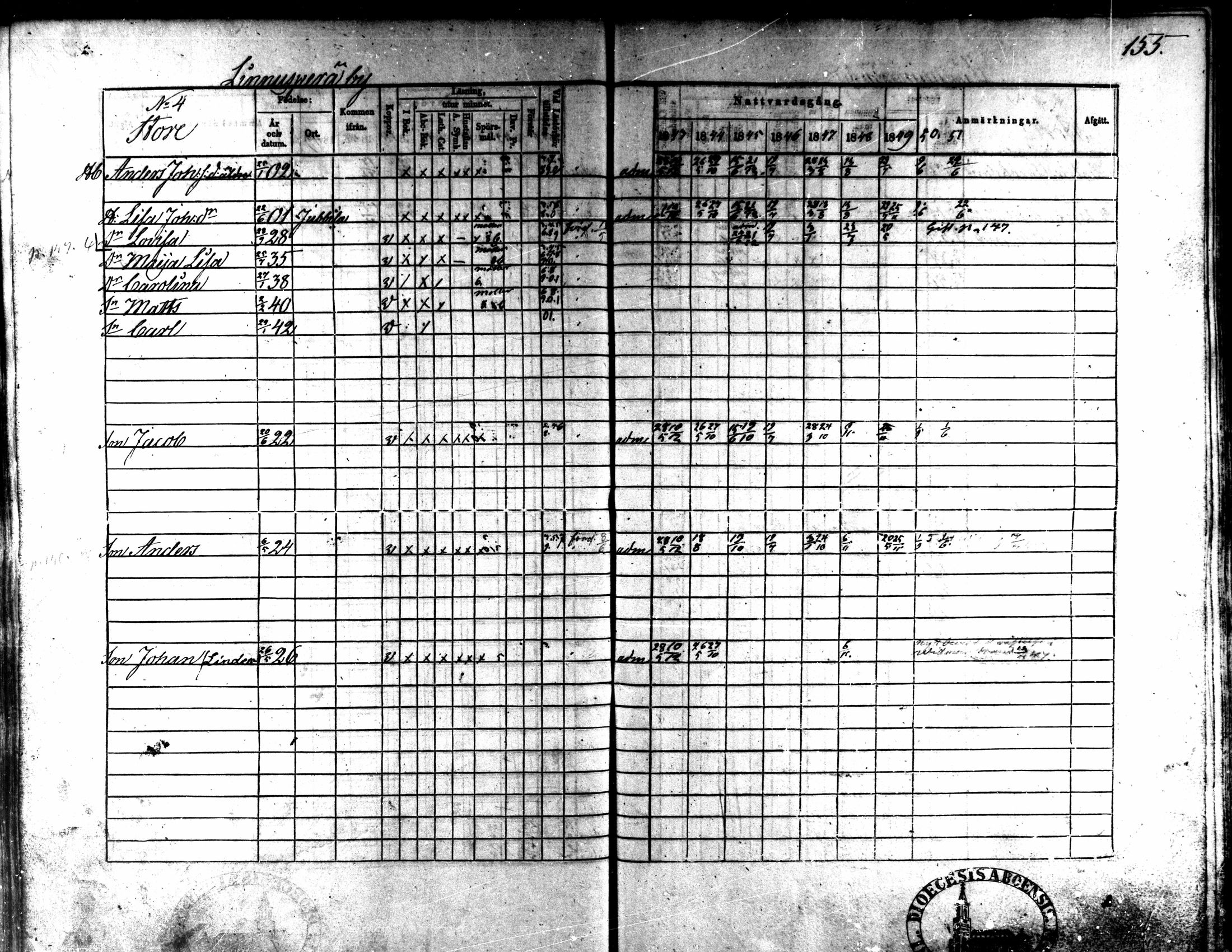 [ ../kirjat/Kirkonkirjat/kaarlela/rippikirja_1843-1851_mko124-136/kuvat/128.jpg ]