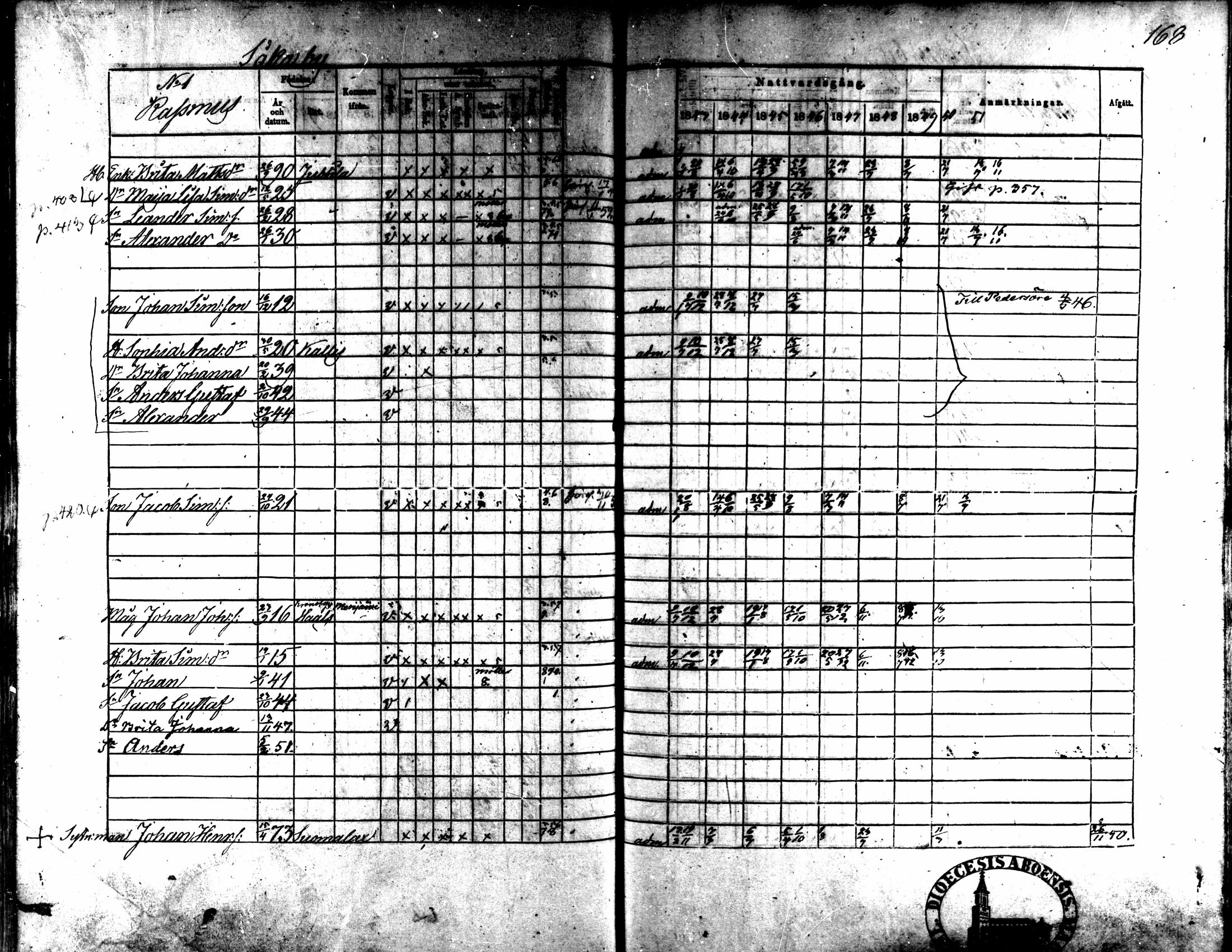 [ ../kirjat/Kirkonkirjat/kaarlela/rippikirja_1843-1851_mko124-136/kuvat/138.jpg ]