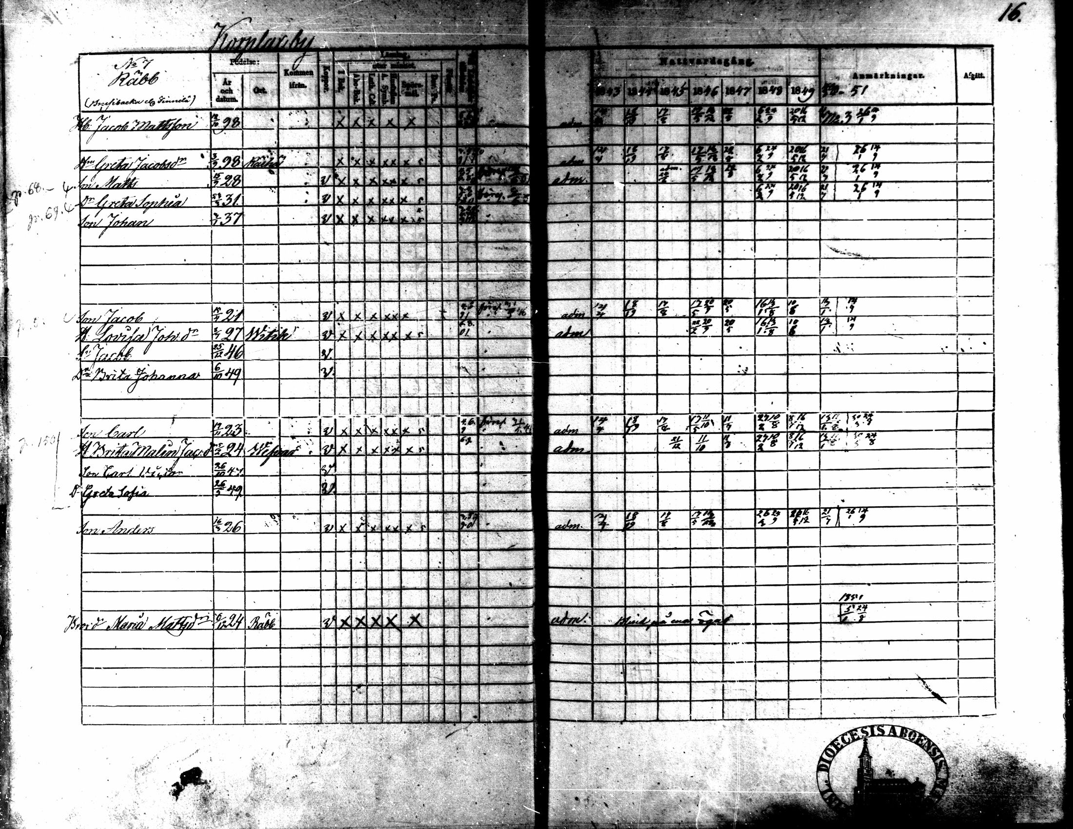 [ ../kirjat/Kirkonkirjat/kaarlela/rippikirja_1843-1851_mko124-136/kuvat/14.jpg ]