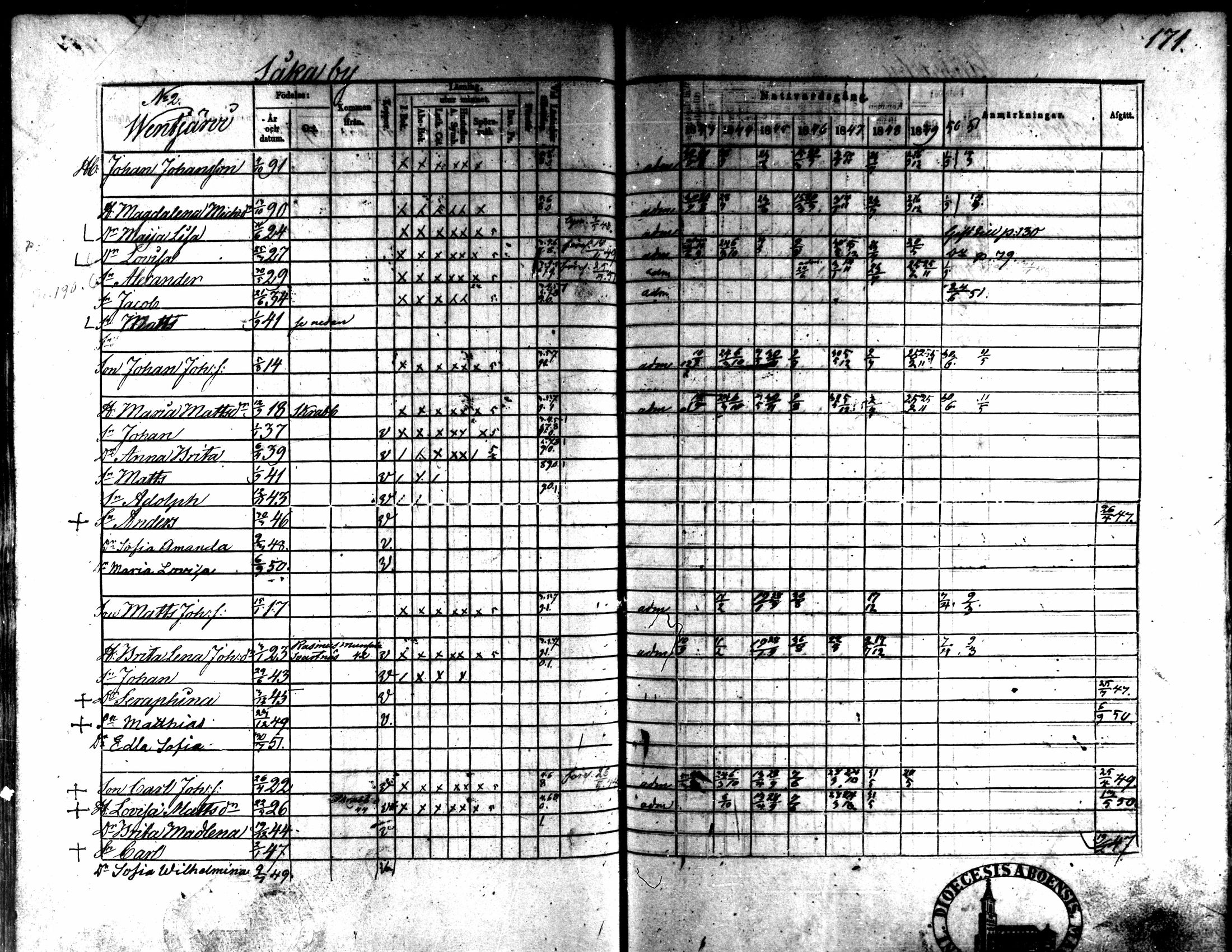 [ ../kirjat/Kirkonkirjat/kaarlela/rippikirja_1843-1851_mko124-136/kuvat/141.jpg ]