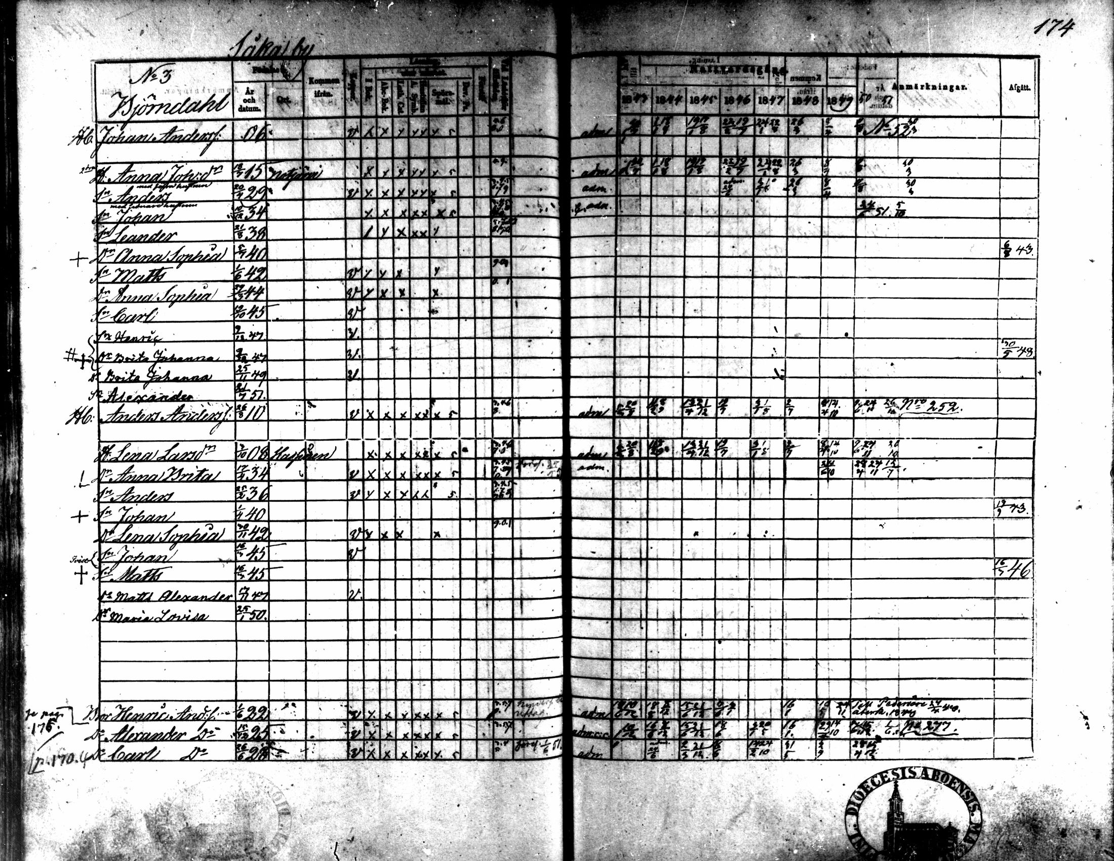 [ ../kirjat/Kirkonkirjat/kaarlela/rippikirja_1843-1851_mko124-136/kuvat/144.jpg ]