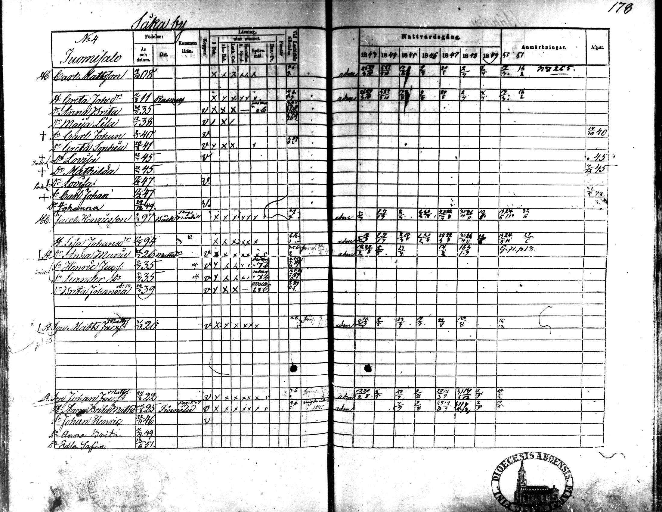 [ ../kirjat/Kirkonkirjat/kaarlela/rippikirja_1843-1851_mko124-136/kuvat/148.jpg ]