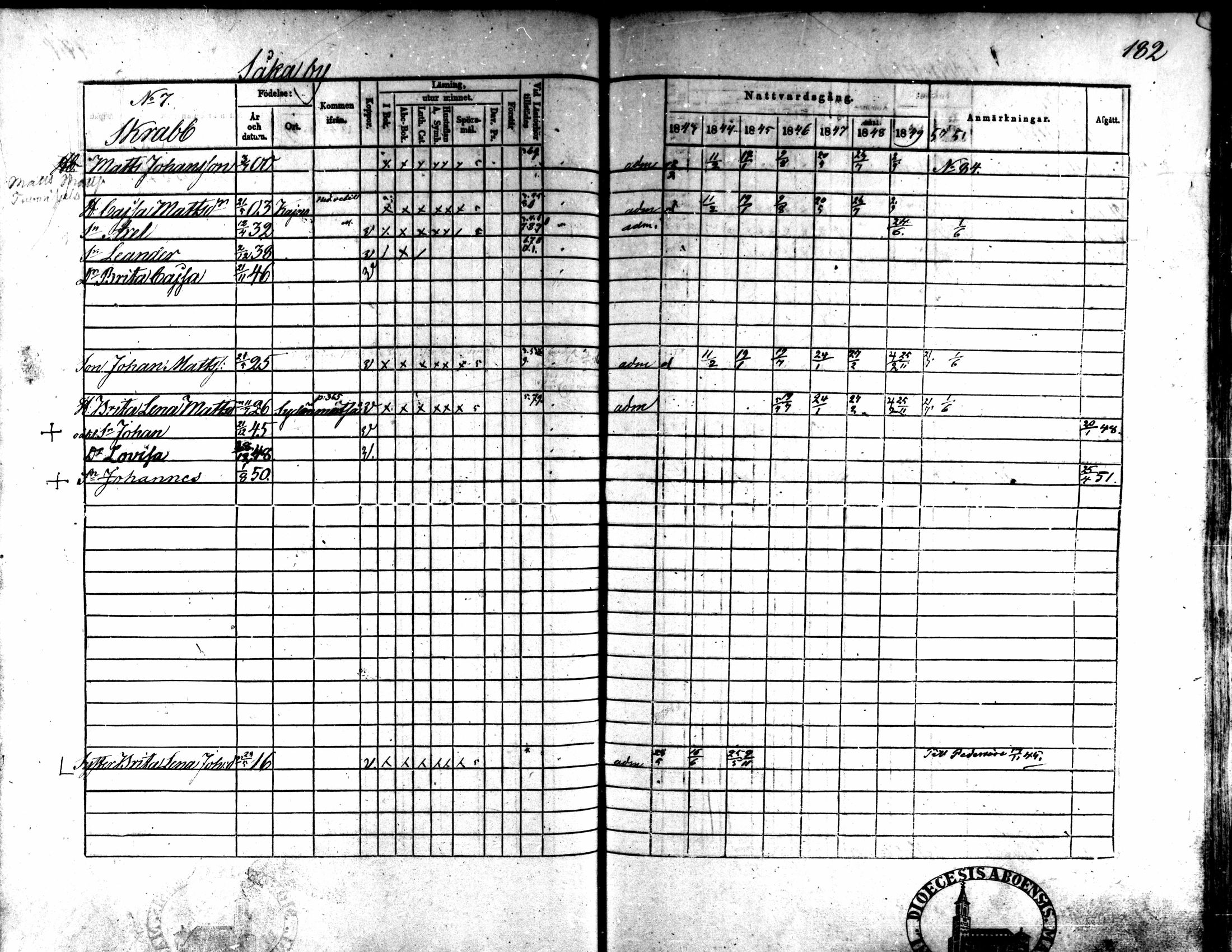 [ ../kirjat/Kirkonkirjat/kaarlela/rippikirja_1843-1851_mko124-136/kuvat/152.jpg ]