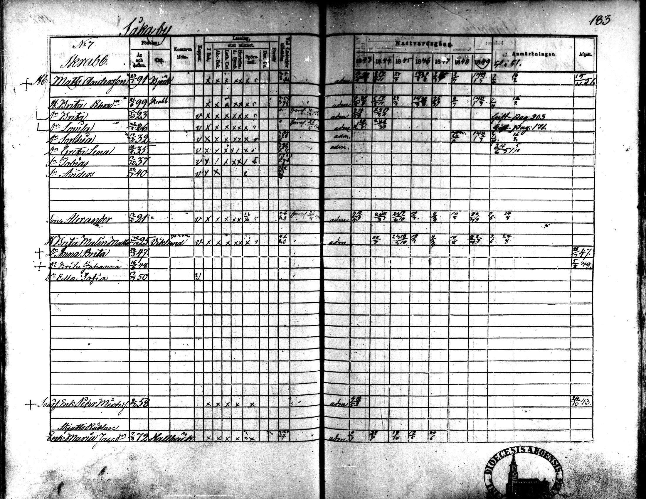 [ ../kirjat/Kirkonkirjat/kaarlela/rippikirja_1843-1851_mko124-136/kuvat/153.jpg ]