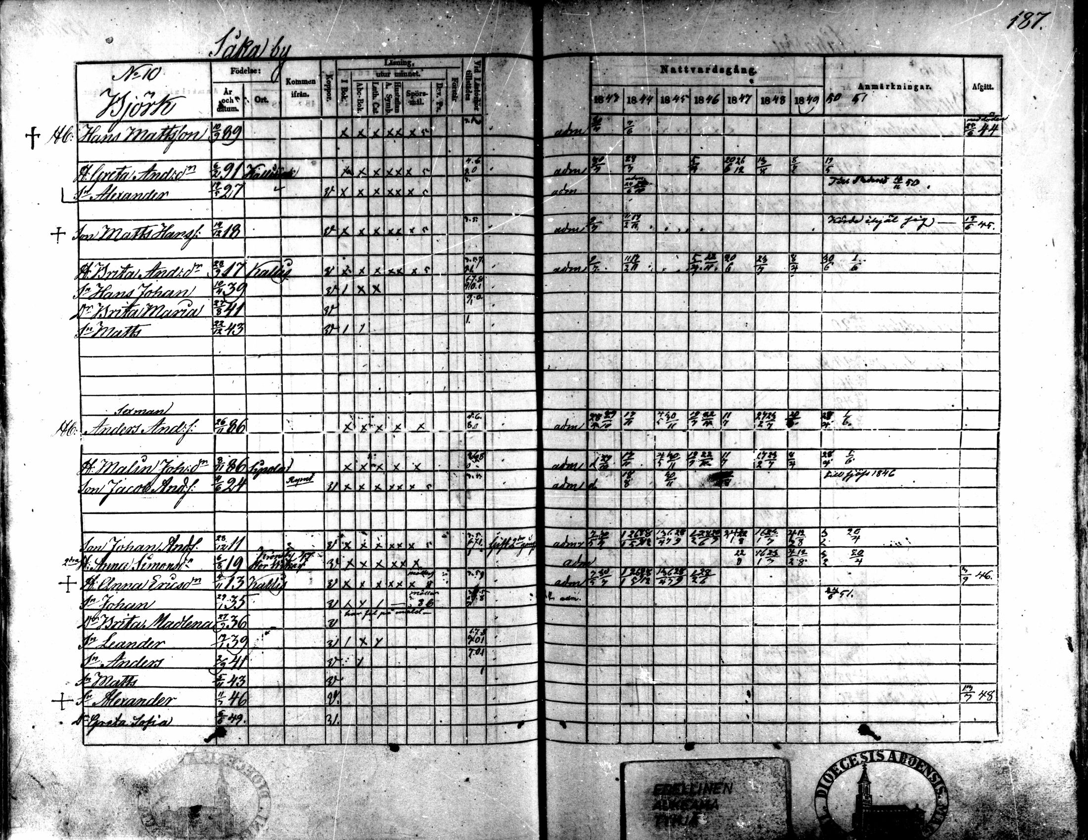 [ ../kirjat/Kirkonkirjat/kaarlela/rippikirja_1843-1851_mko124-136/kuvat/156.jpg ]