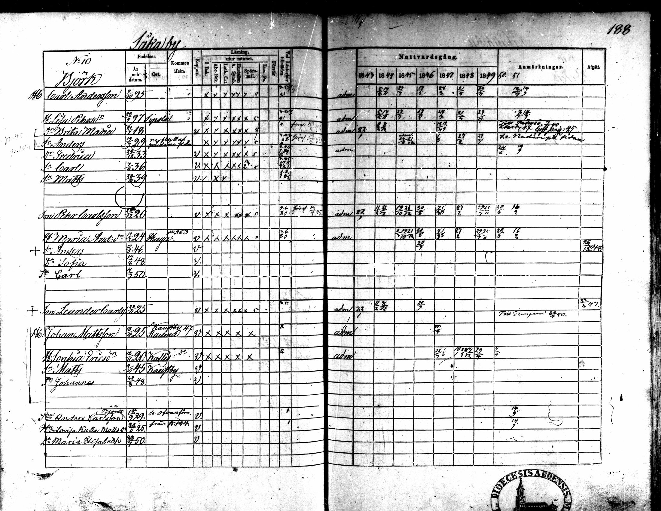 [ ../kirjat/Kirkonkirjat/kaarlela/rippikirja_1843-1851_mko124-136/kuvat/157.jpg ]