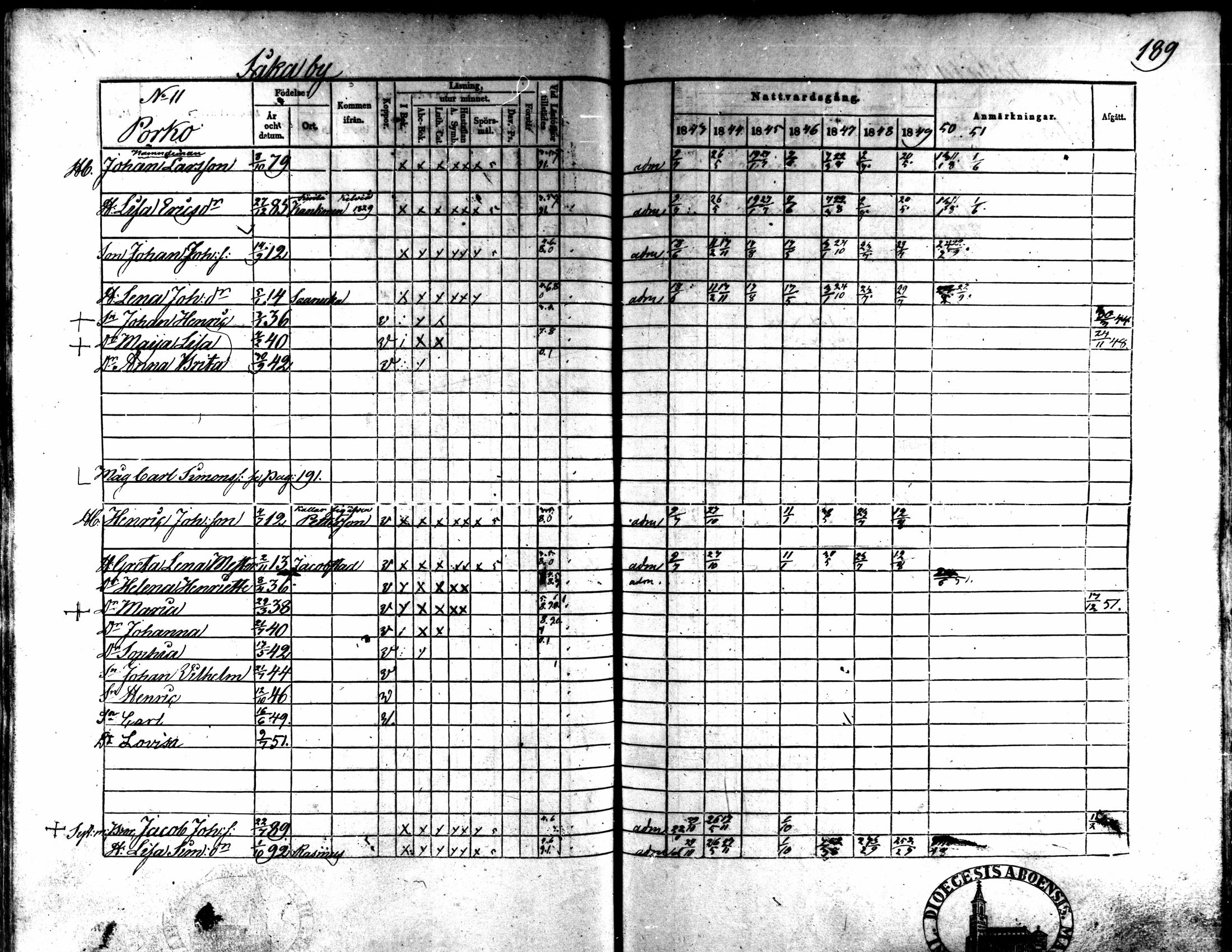 [ ../kirjat/Kirkonkirjat/kaarlela/rippikirja_1843-1851_mko124-136/kuvat/158.jpg ]