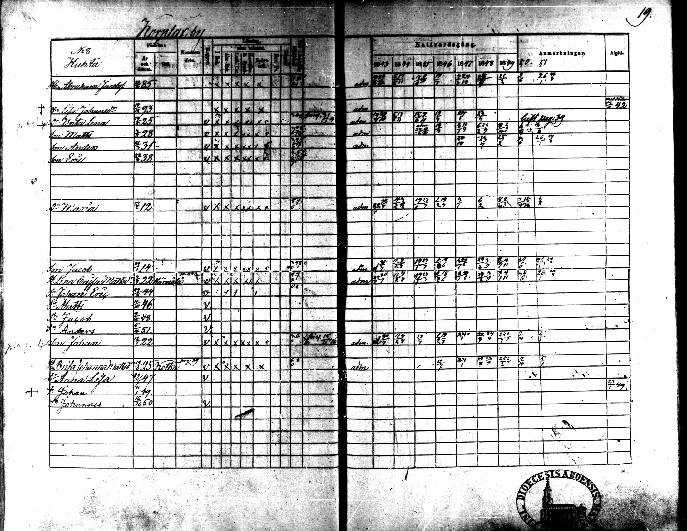 [ ../kirjat/Kirkonkirjat/kaarlela/rippikirja_1843-1851_mko124-136/kuvat/16.jpg ]