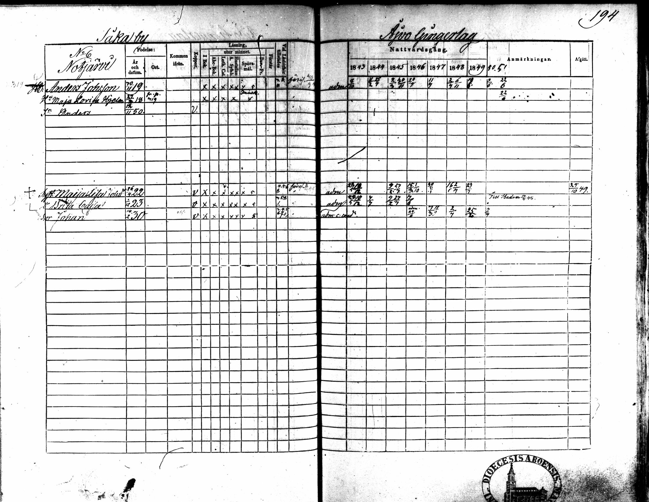 [ ../kirjat/Kirkonkirjat/kaarlela/rippikirja_1843-1851_mko124-136/kuvat/163.jpg ]