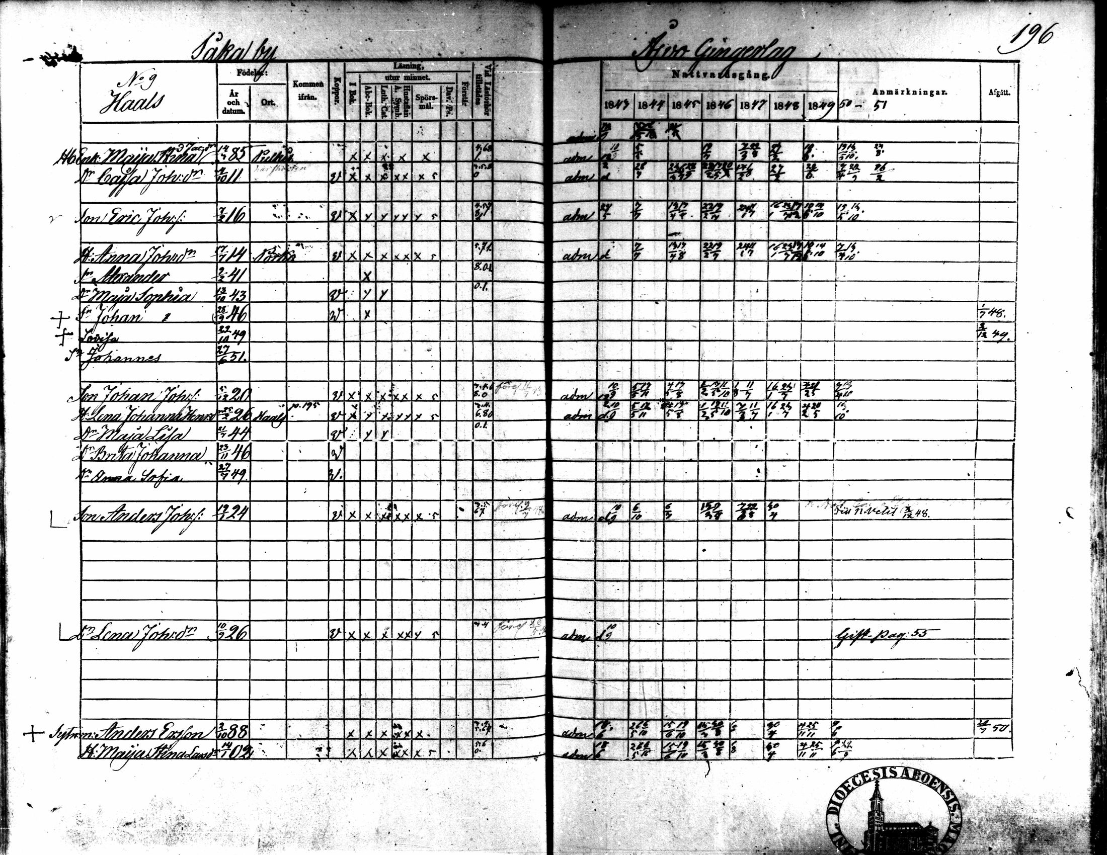 [ ../kirjat/Kirkonkirjat/kaarlela/rippikirja_1843-1851_mko124-136/kuvat/165.jpg ]