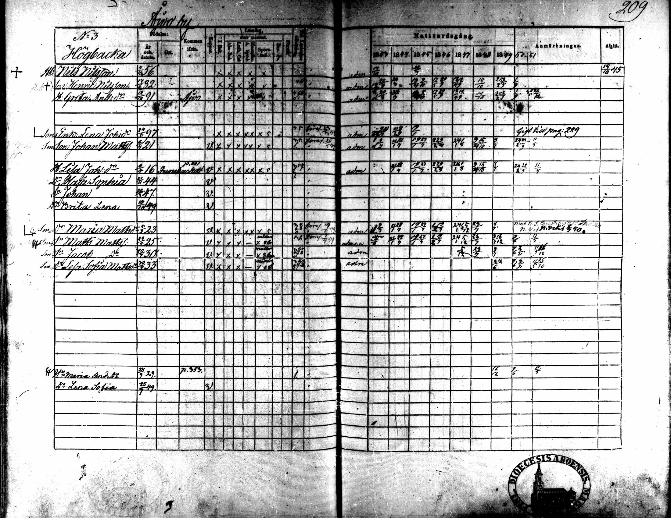 [ ../kirjat/Kirkonkirjat/kaarlela/rippikirja_1843-1851_mko124-136/kuvat/176.jpg ]