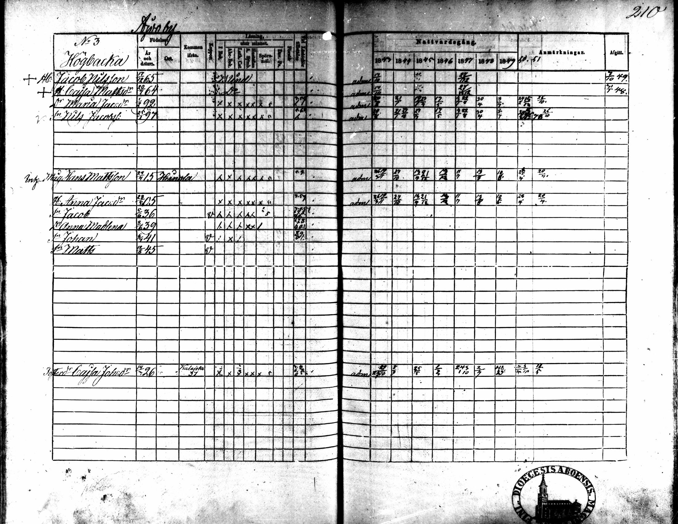 [ ../kirjat/Kirkonkirjat/kaarlela/rippikirja_1843-1851_mko124-136/kuvat/177.jpg ]