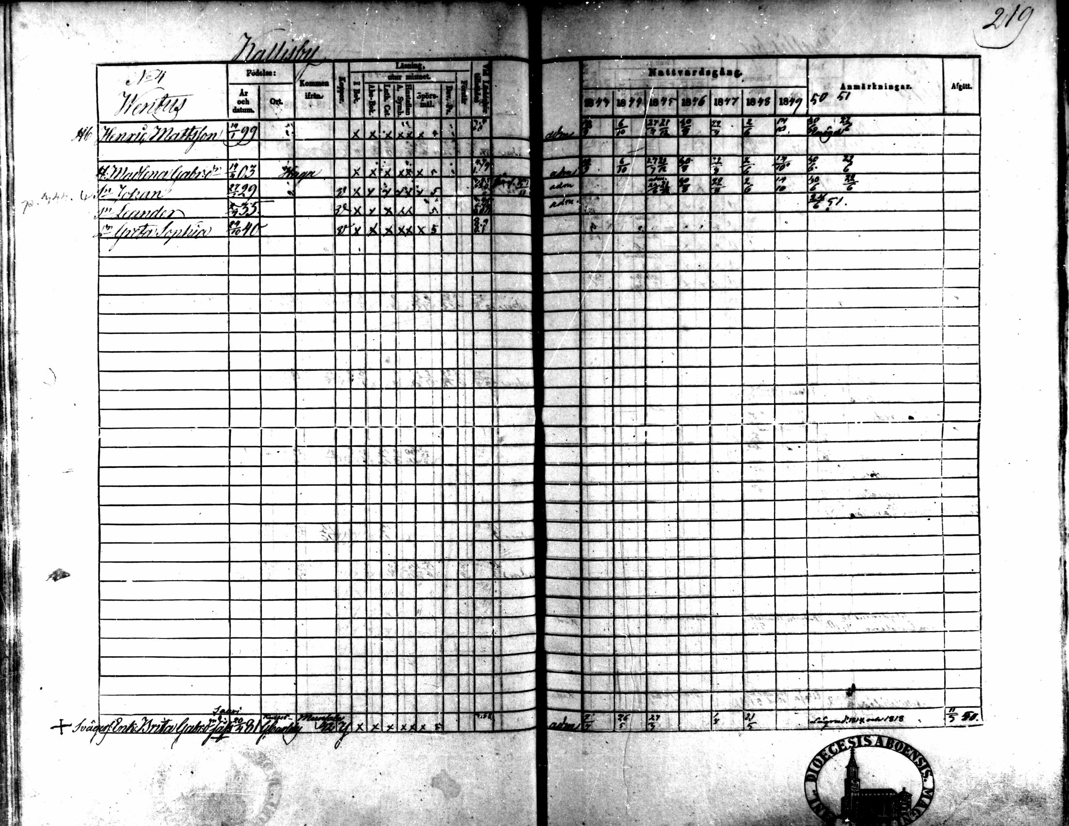 [ ../kirjat/Kirkonkirjat/kaarlela/rippikirja_1843-1851_mko124-136/kuvat/184.jpg ]