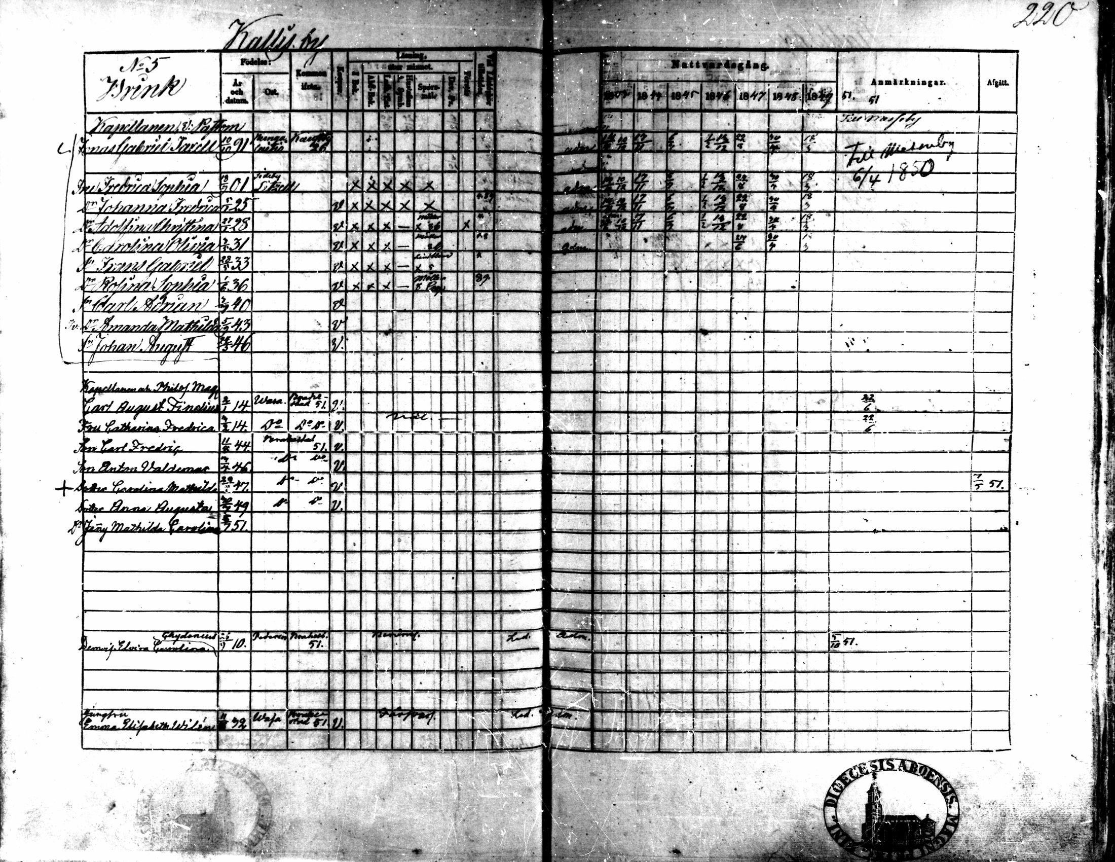 [ ../kirjat/Kirkonkirjat/kaarlela/rippikirja_1843-1851_mko124-136/kuvat/185.jpg ]