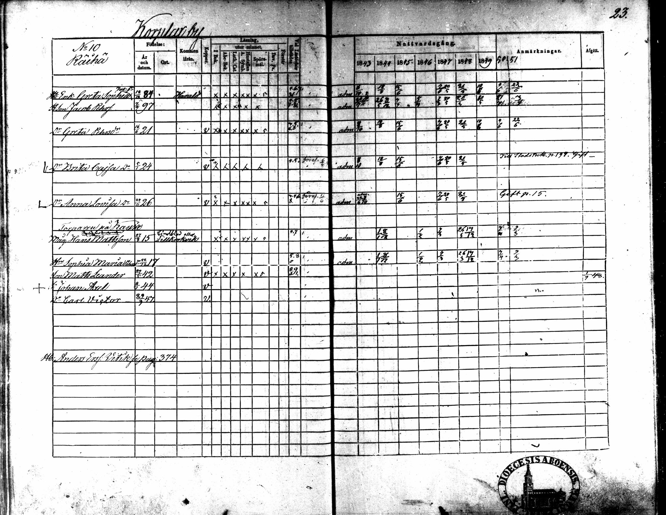 [ ../kirjat/Kirkonkirjat/kaarlela/rippikirja_1843-1851_mko124-136/kuvat/19.jpg ]