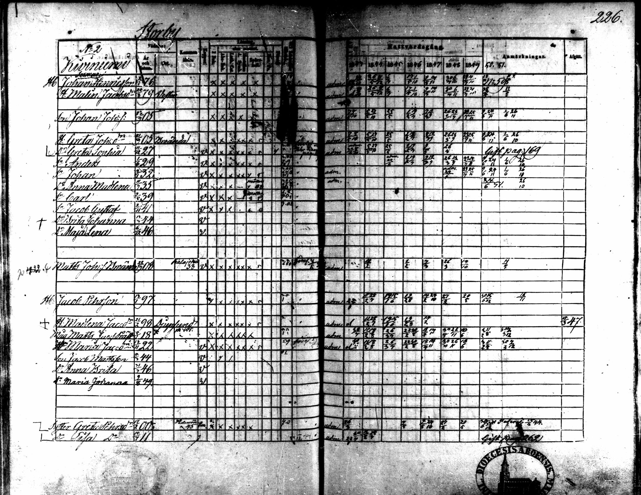 [ ../kirjat/Kirkonkirjat/kaarlela/rippikirja_1843-1851_mko124-136/kuvat/191.jpg ]