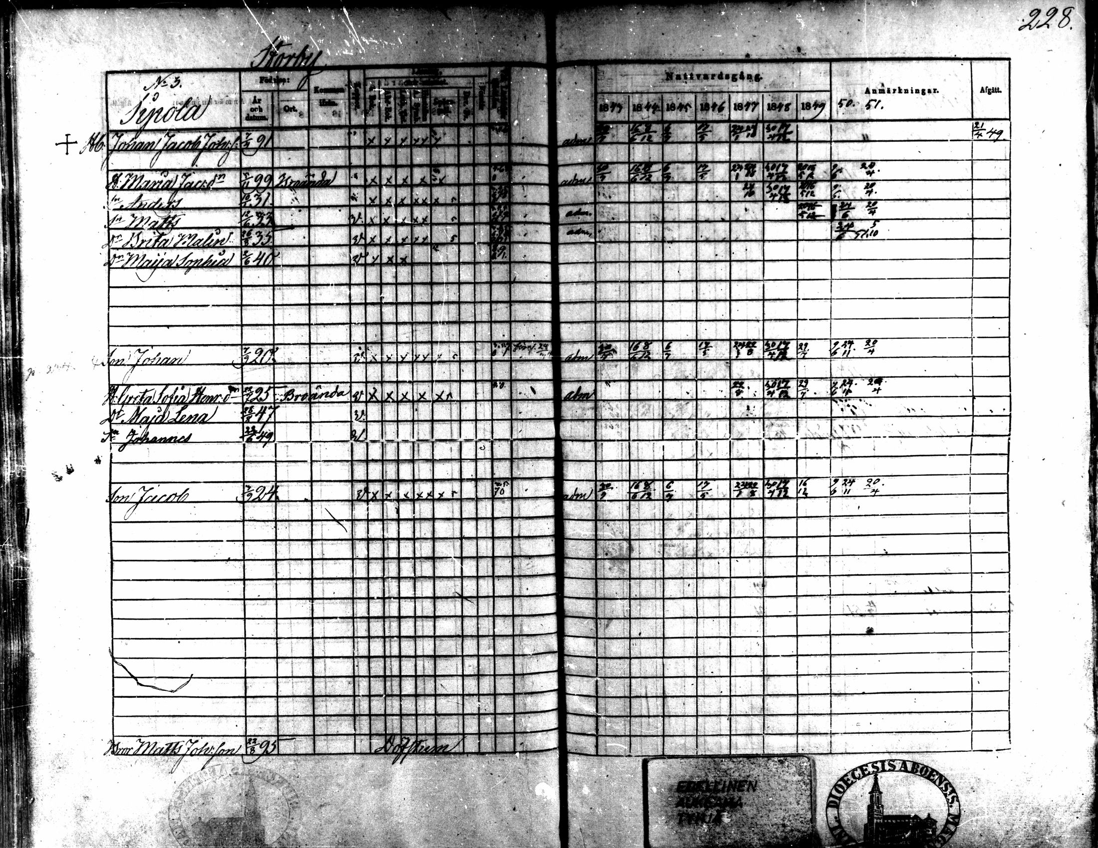 [ ../kirjat/Kirkonkirjat/kaarlela/rippikirja_1843-1851_mko124-136/kuvat/192.jpg ]