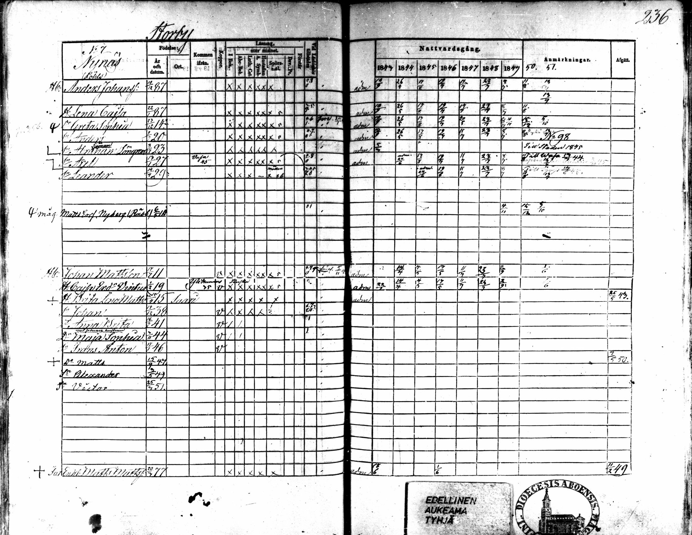 [ ../kirjat/Kirkonkirjat/kaarlela/rippikirja_1843-1851_mko124-136/kuvat/199.jpg ]