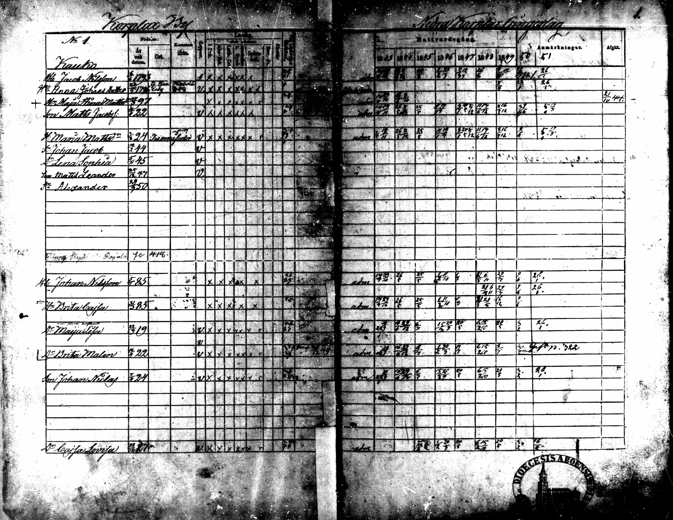 [ ../kirjat/Kirkonkirjat/kaarlela/rippikirja_1843-1851_mko124-136/kuvat/2.jpg ]