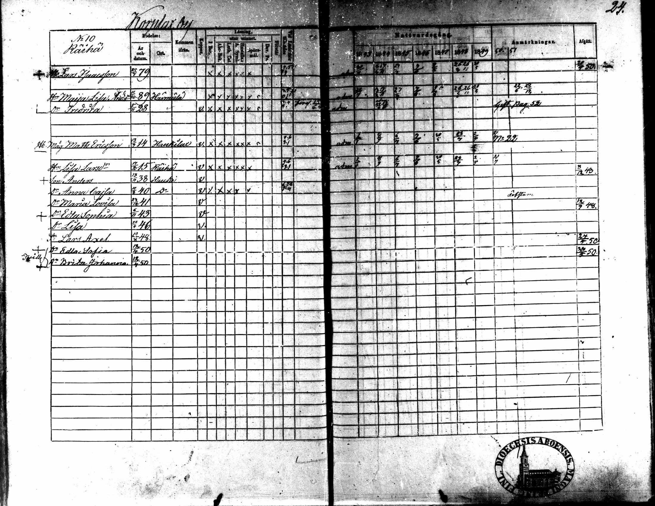 [ ../kirjat/Kirkonkirjat/kaarlela/rippikirja_1843-1851_mko124-136/kuvat/20.jpg ]