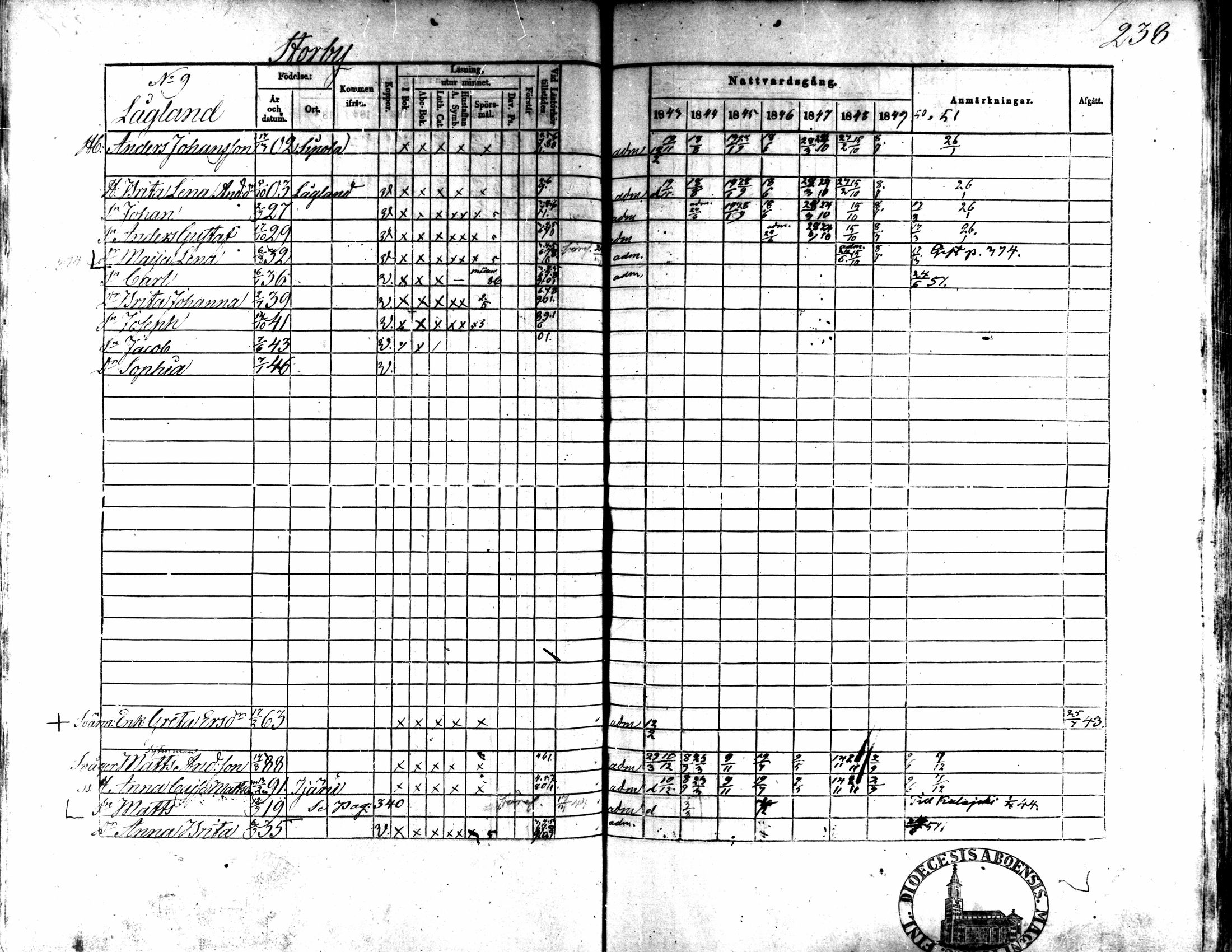 [ ../kirjat/Kirkonkirjat/kaarlela/rippikirja_1843-1851_mko124-136/kuvat/201.jpg ]