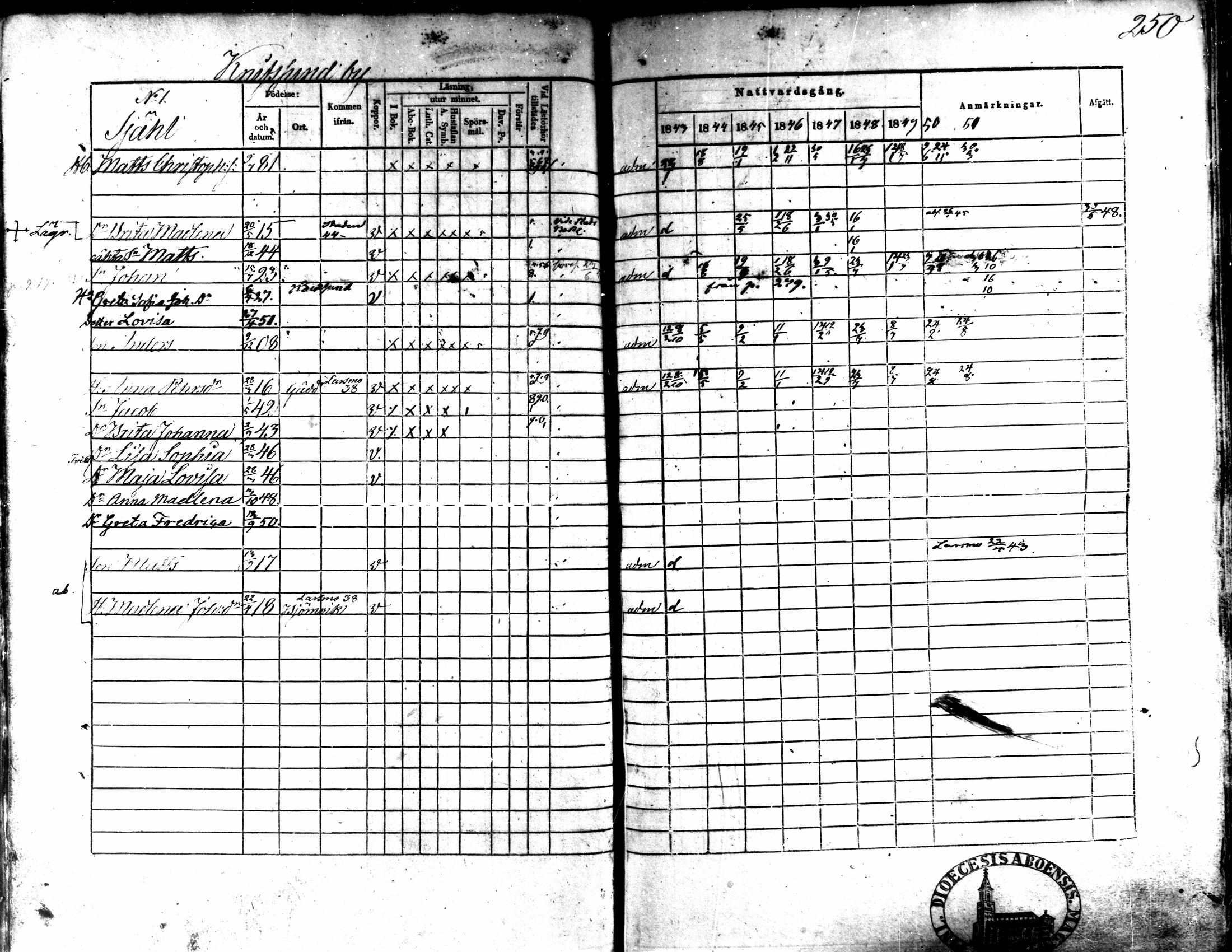 [ ../kirjat/Kirkonkirjat/kaarlela/rippikirja_1843-1851_mko124-136/kuvat/212.jpg ]