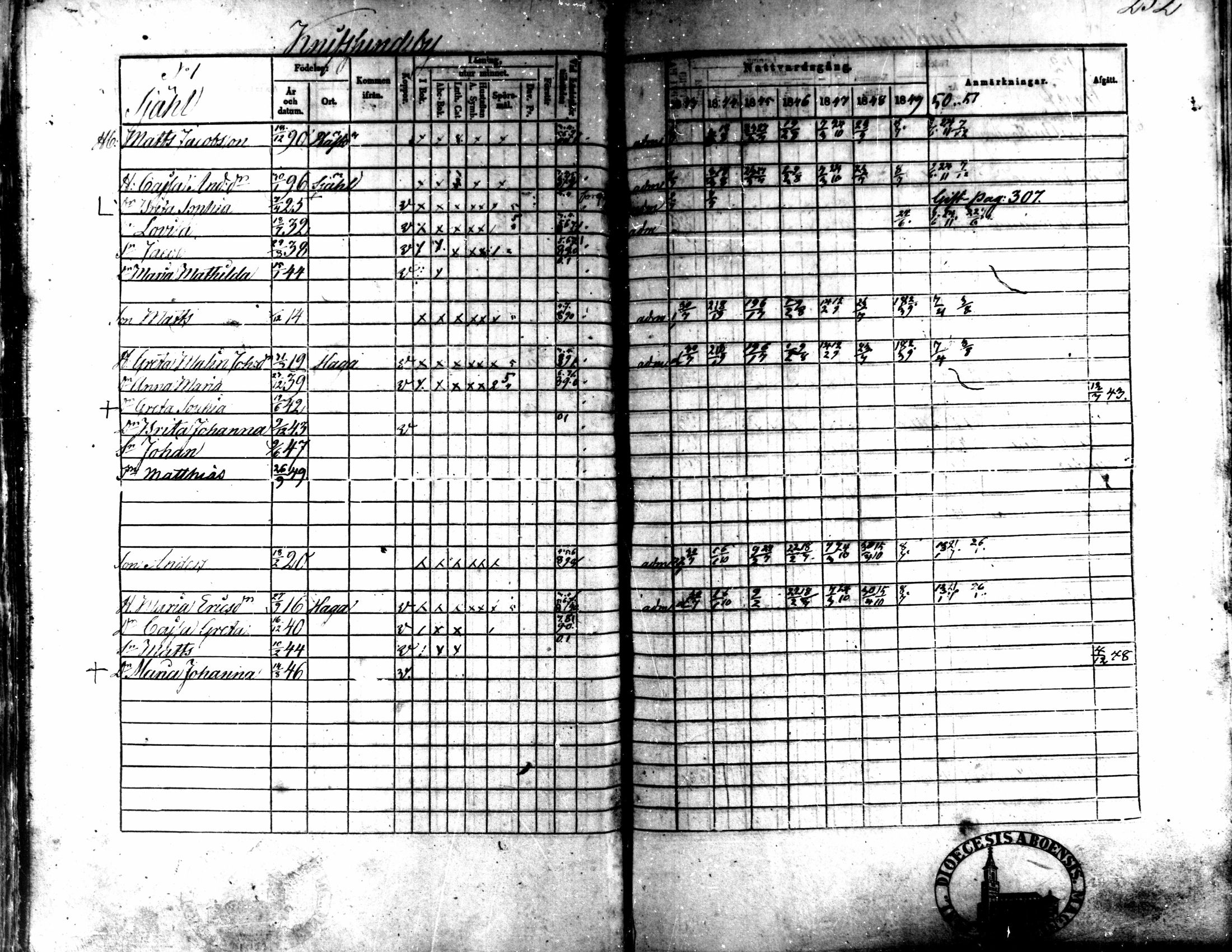 [ ../kirjat/Kirkonkirjat/kaarlela/rippikirja_1843-1851_mko124-136/kuvat/214.jpg ]