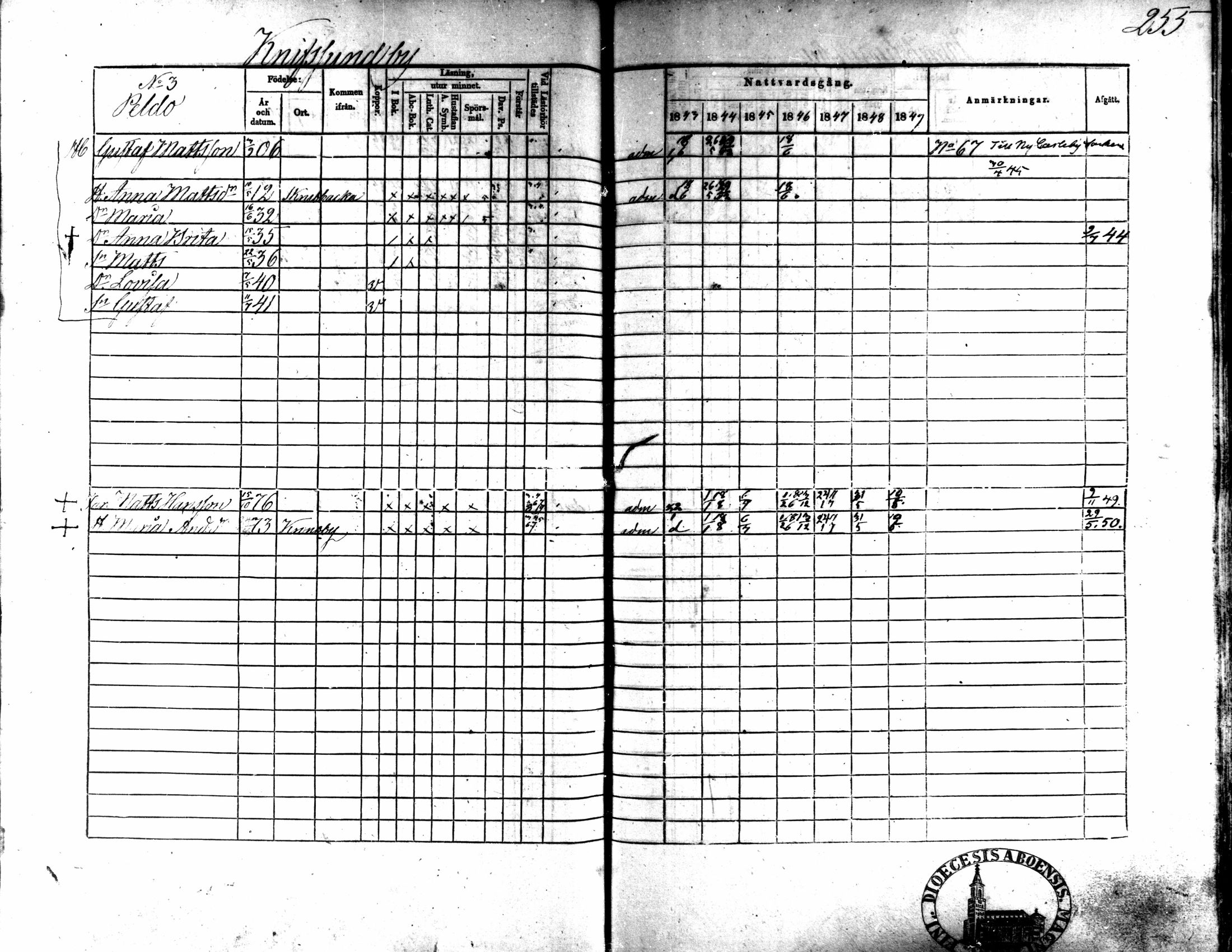 [ ../kirjat/Kirkonkirjat/kaarlela/rippikirja_1843-1851_mko124-136/kuvat/217.jpg ]