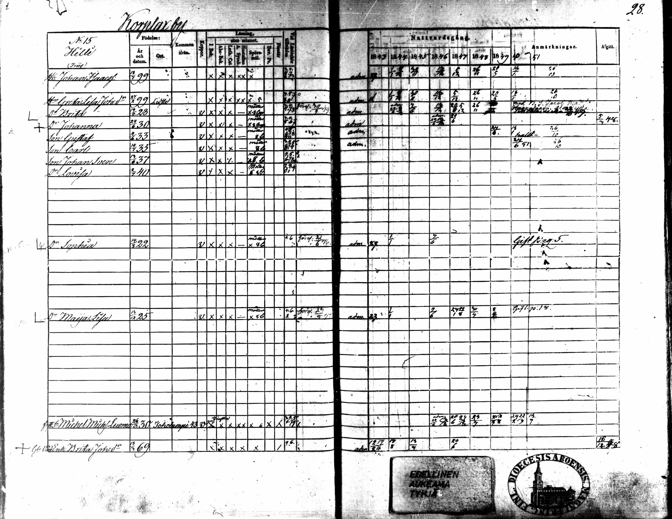 [ ../kirjat/Kirkonkirjat/kaarlela/rippikirja_1843-1851_mko124-136/kuvat/22.jpg ]